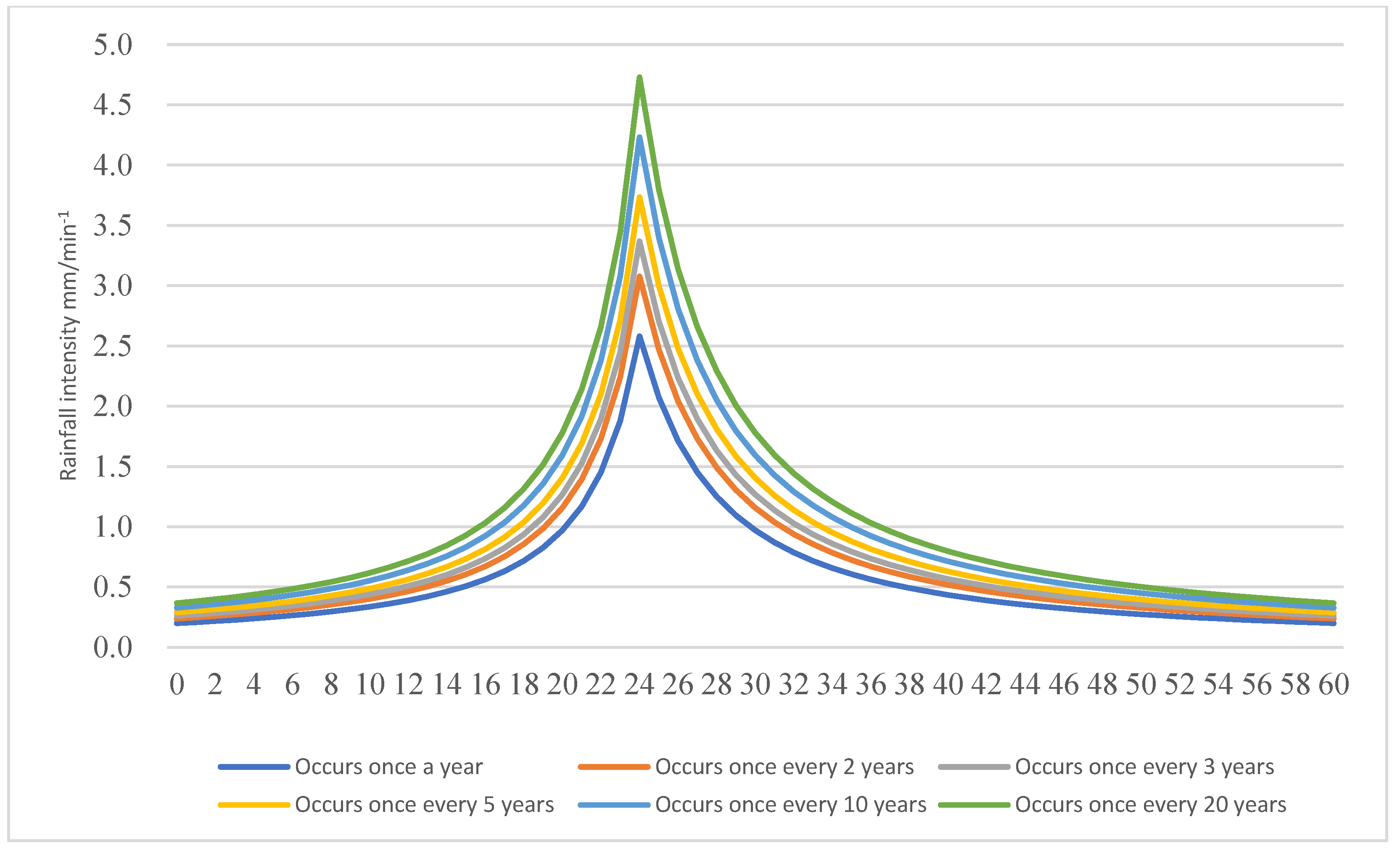 Water 14 02647 g003 550