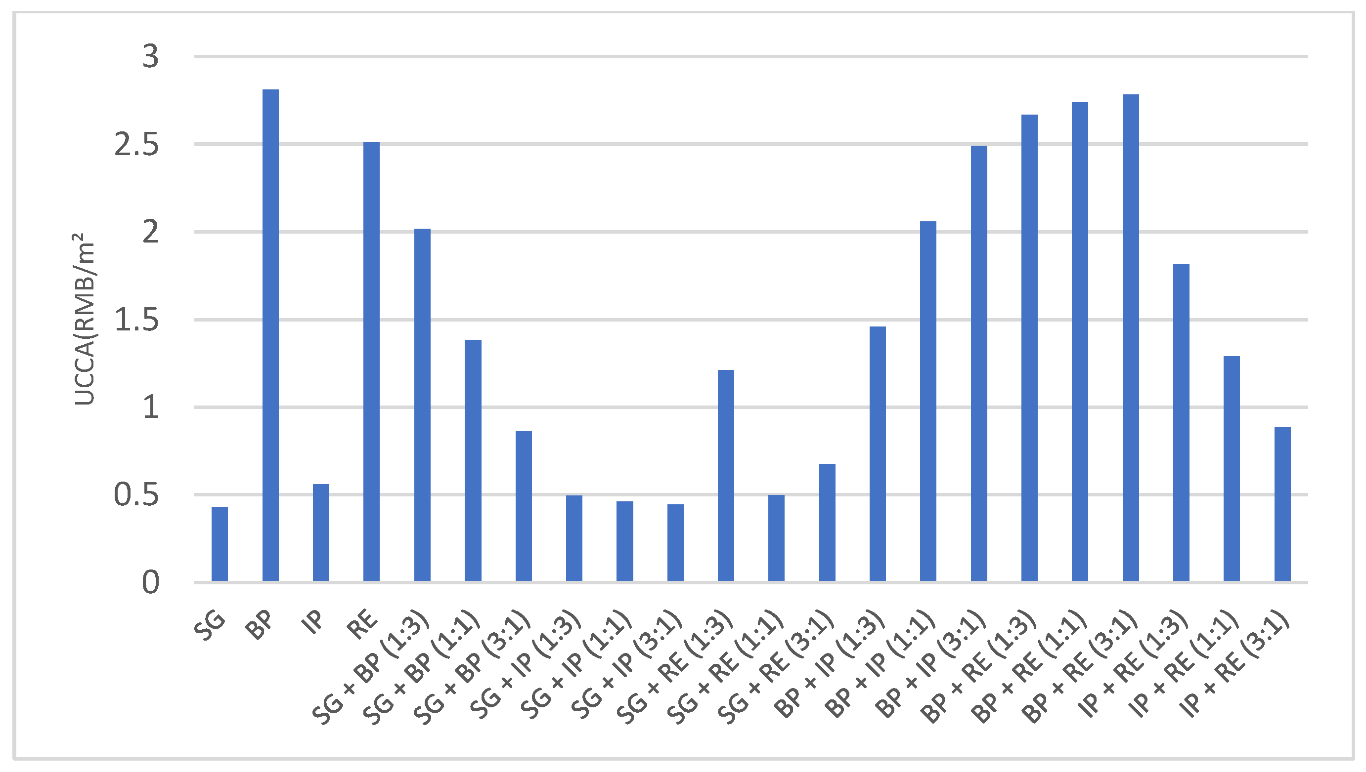 Water 14 02647 g004 550