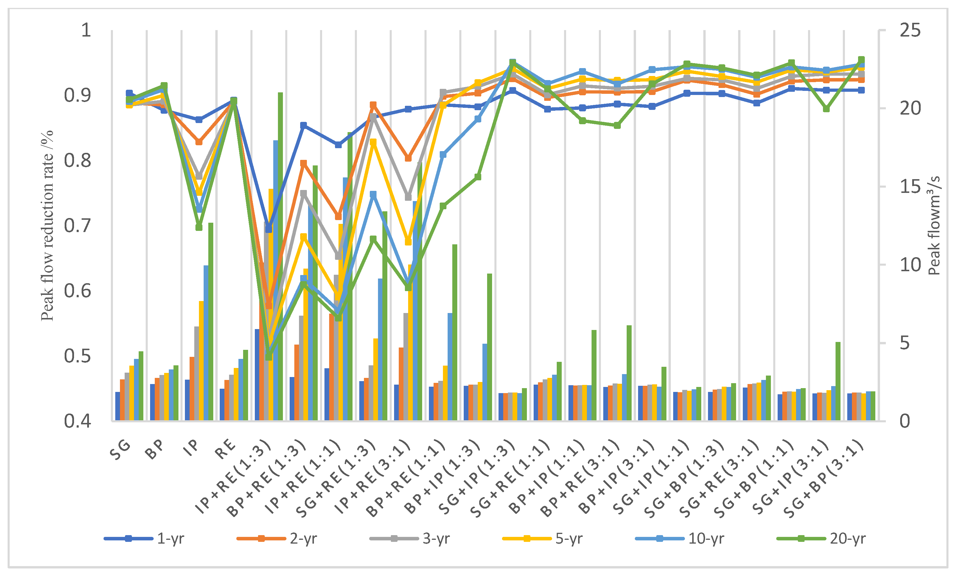 Water 14 02647 g005 550