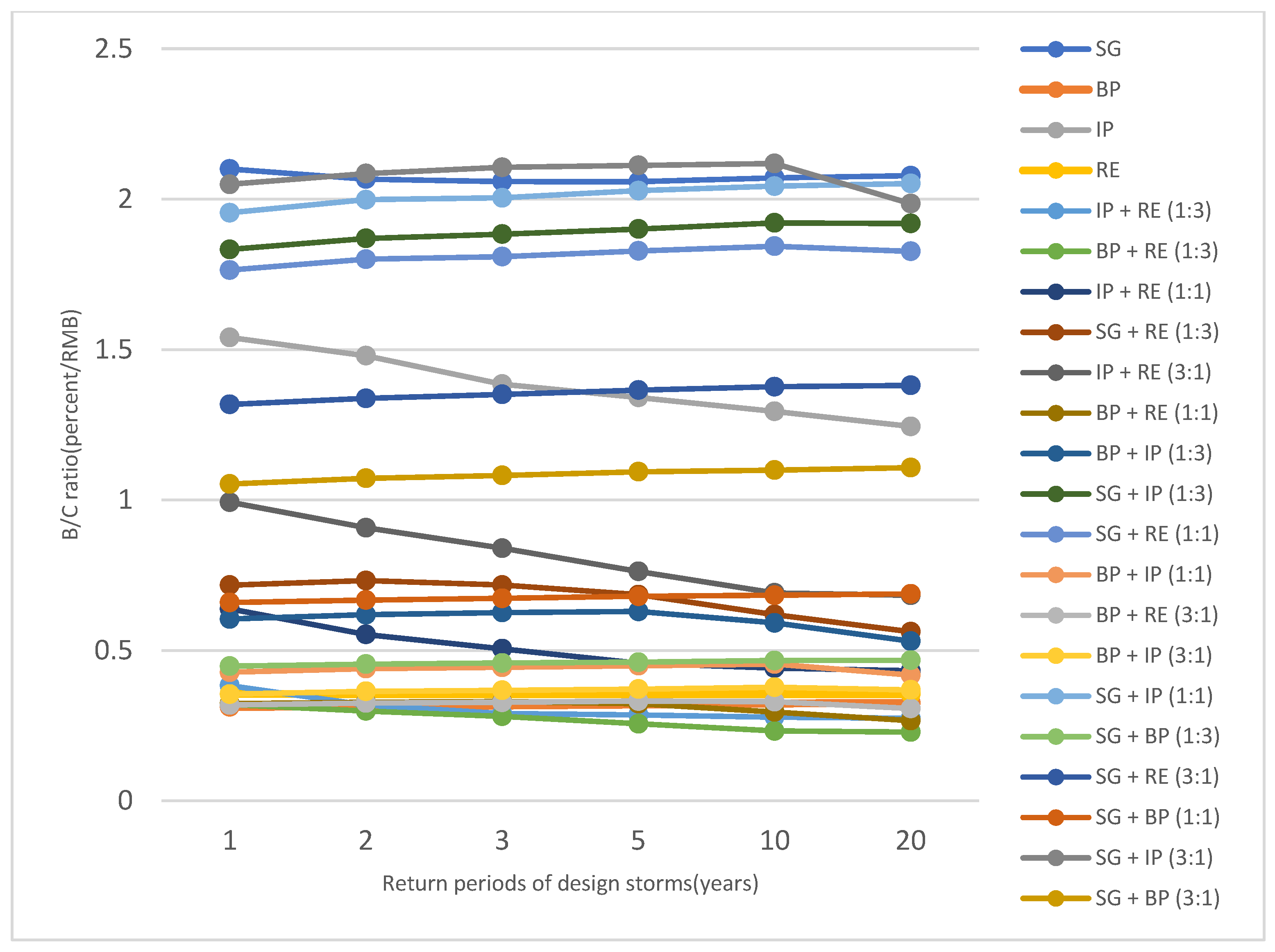 Water 14 02647 g006 550