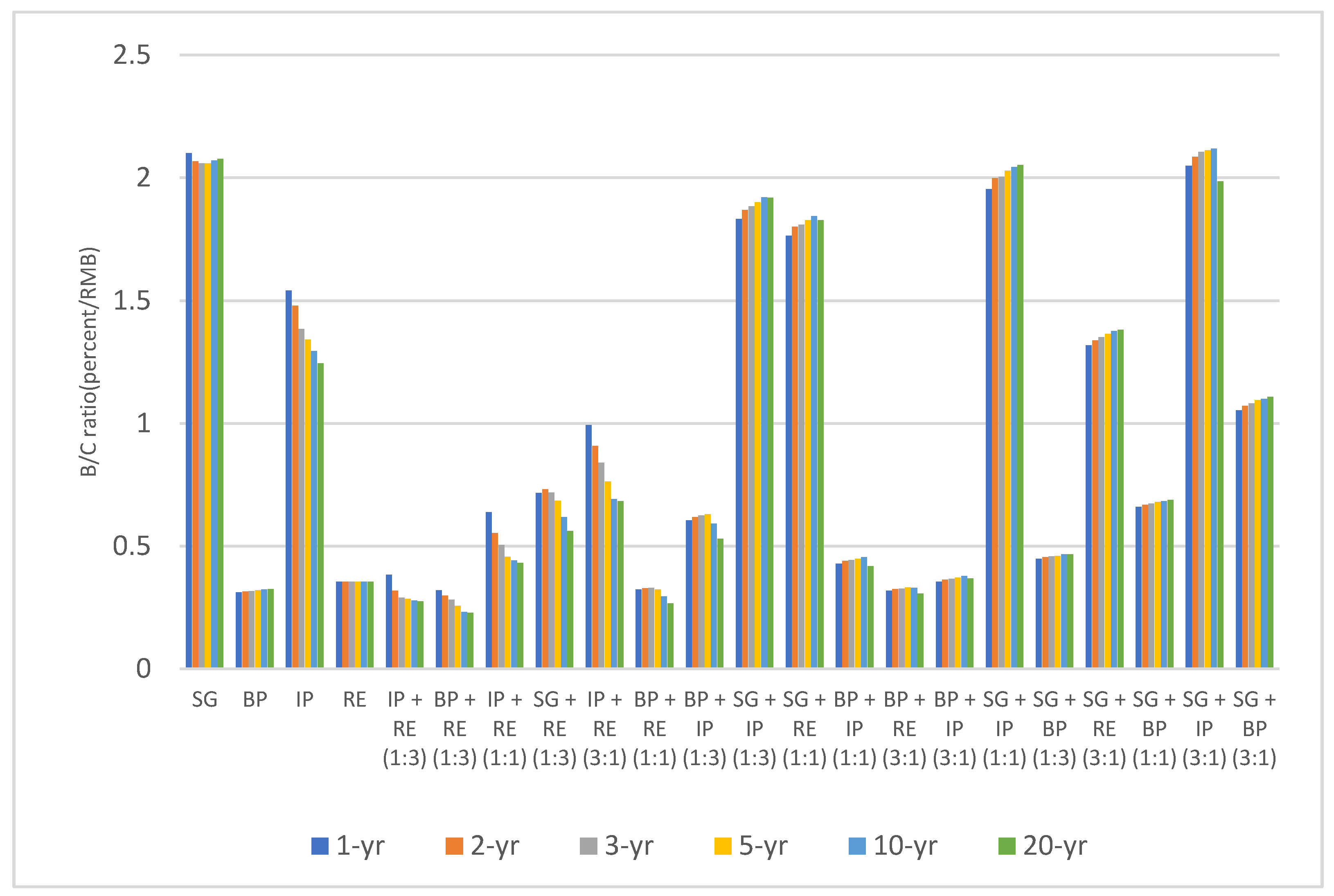 Water 14 02647 g007 550