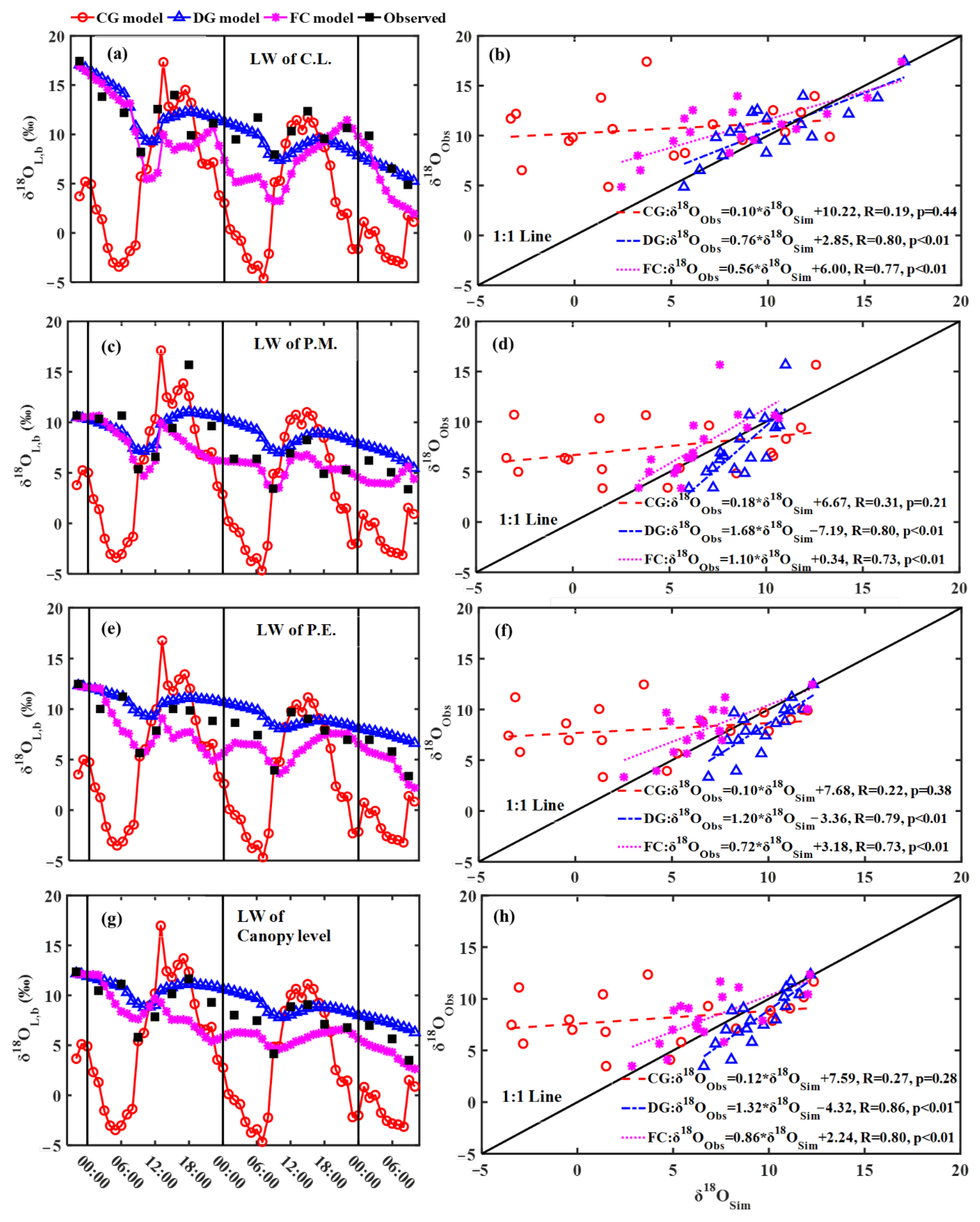 Water 14 02648 g002 550