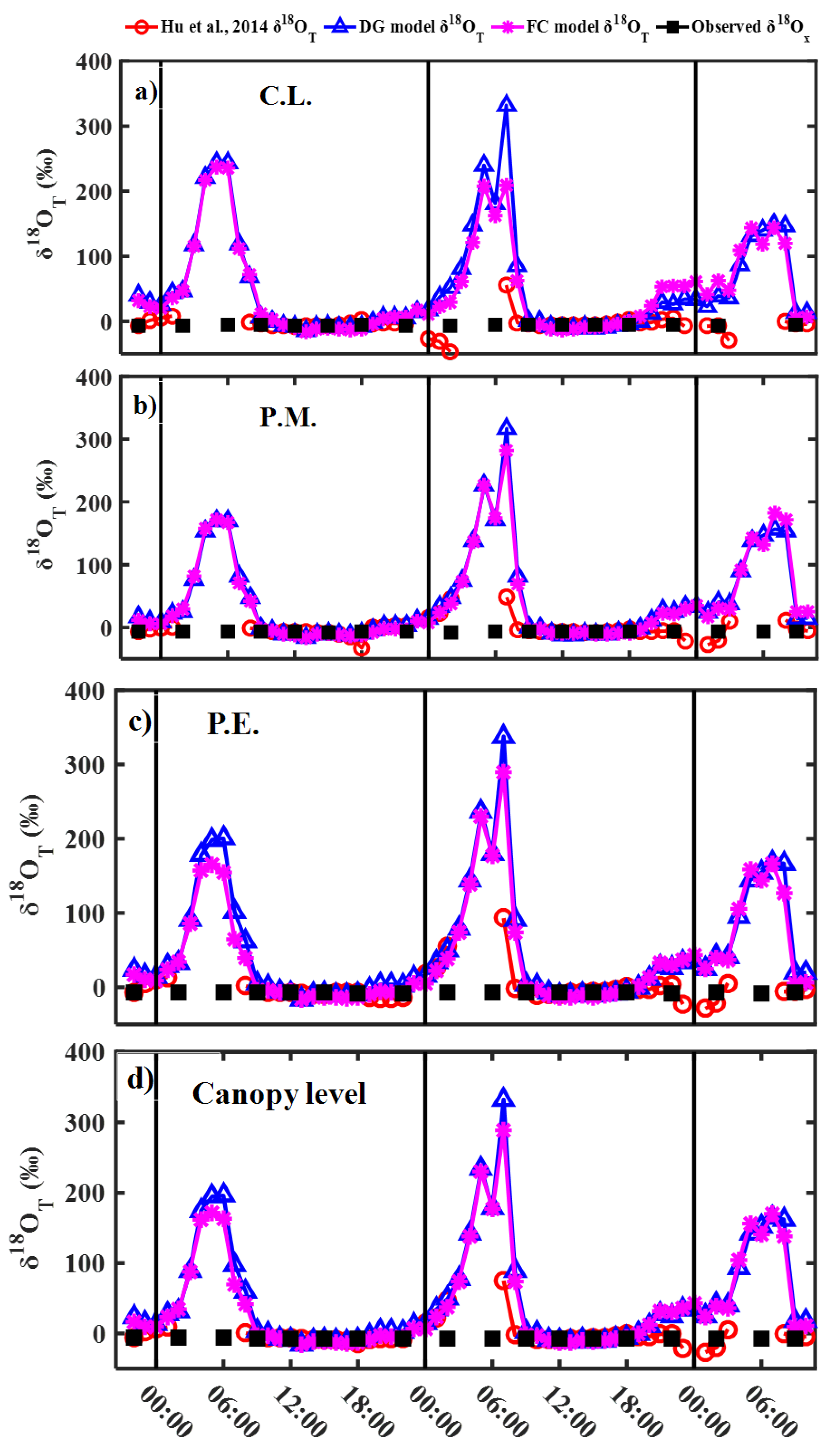 Water 14 02648 g003 550