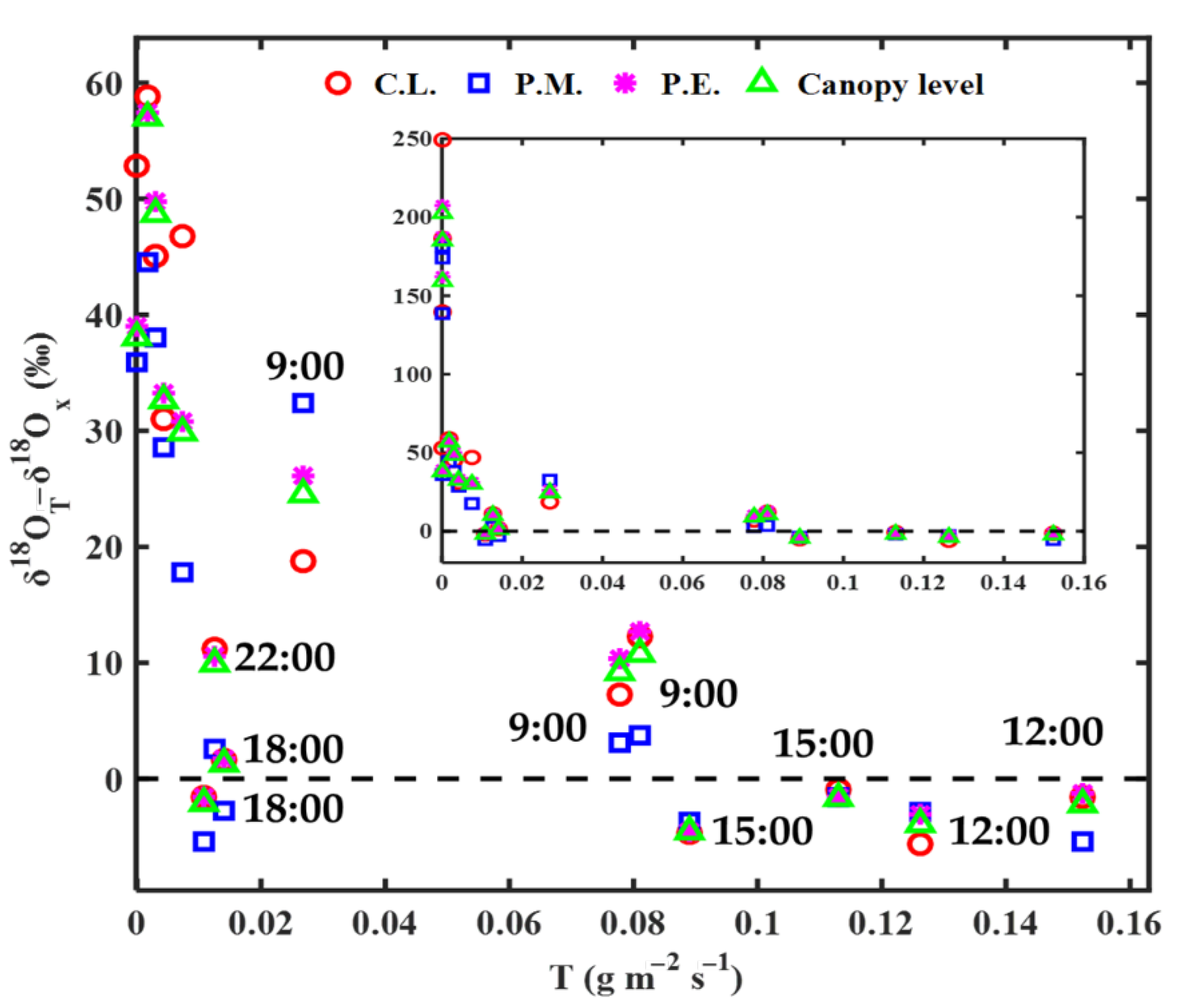 Water 14 02648 g004 550