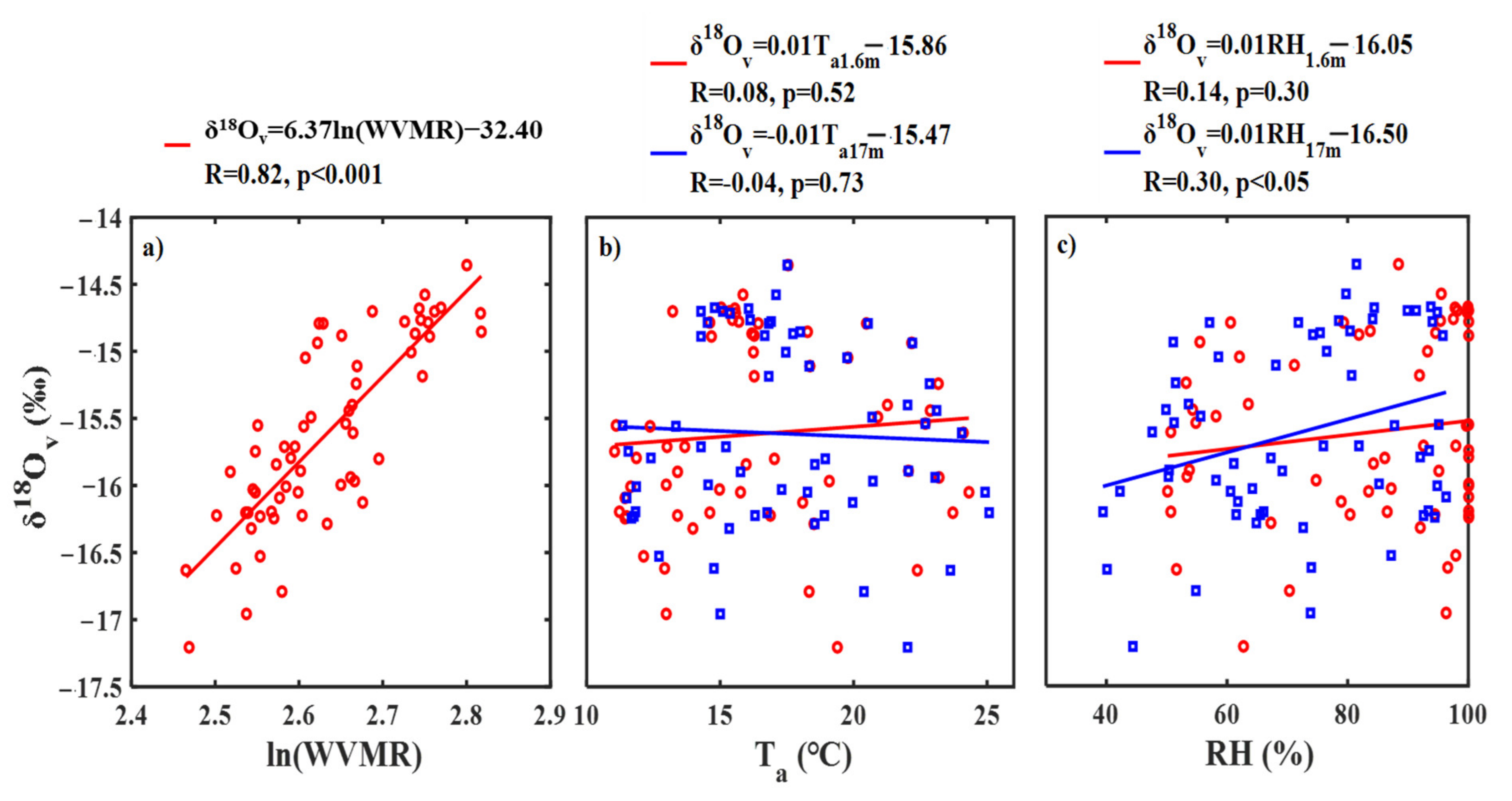 Water 14 02648 g006 550