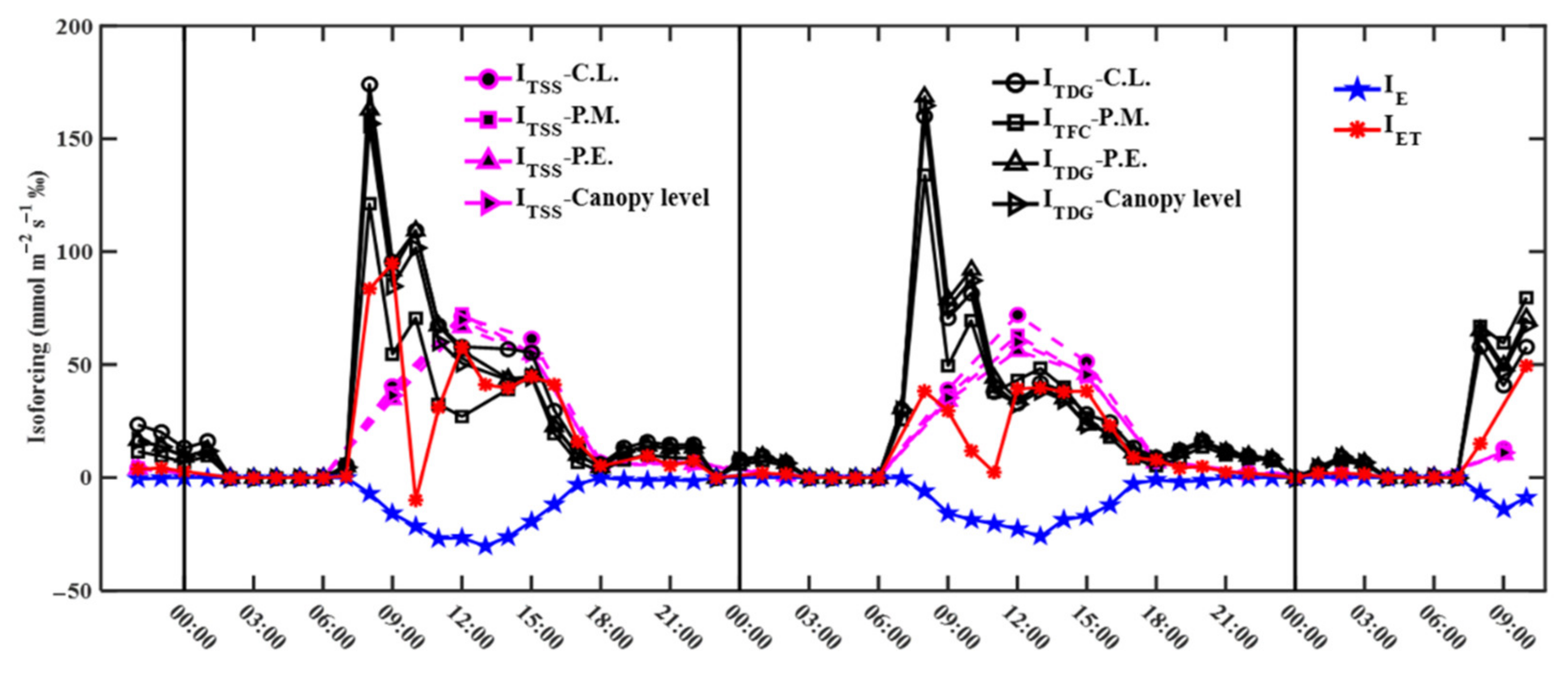 Water 14 02648 g007 550