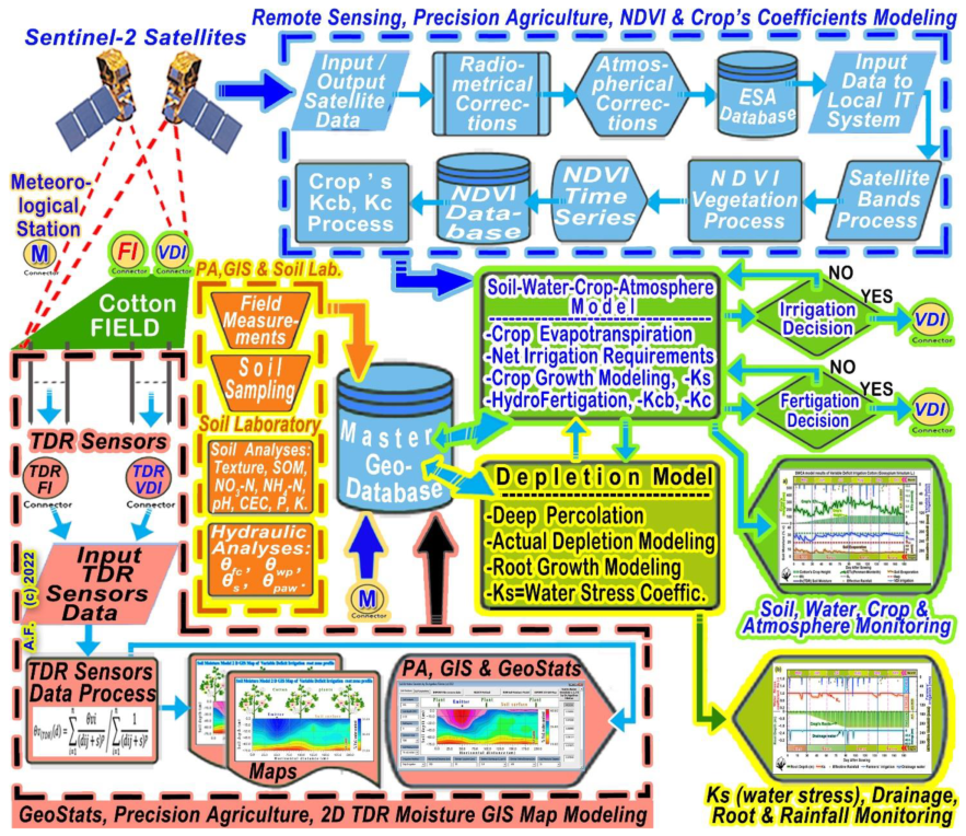 Water Free FullText A Comparison between Variable Deficit
