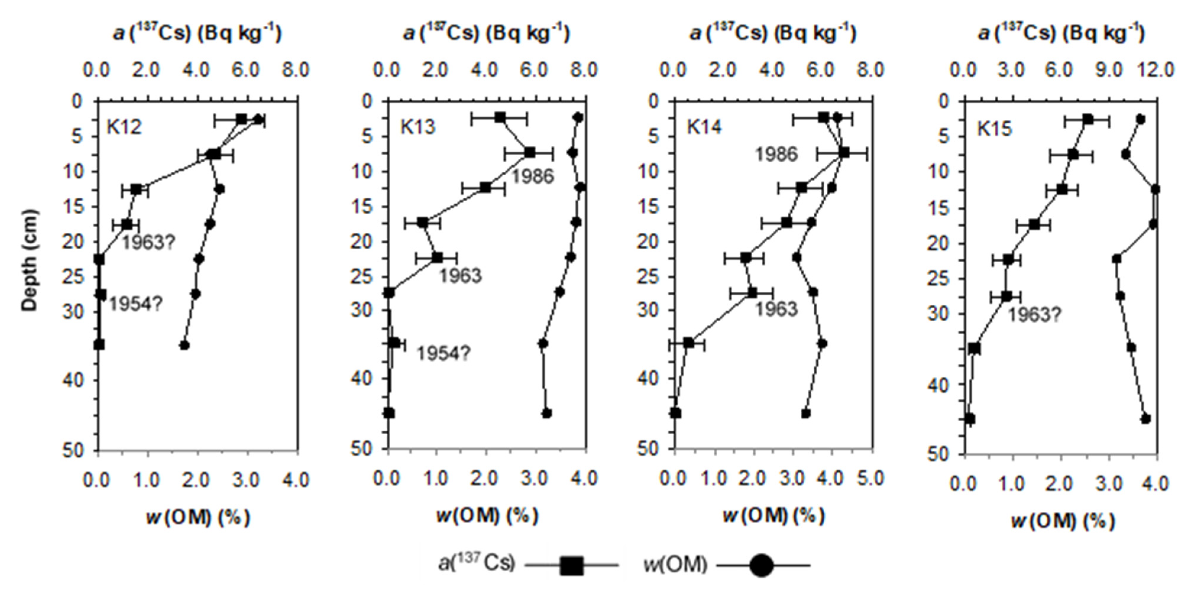 Water 14 02655 g004 Water 14 02655 g004