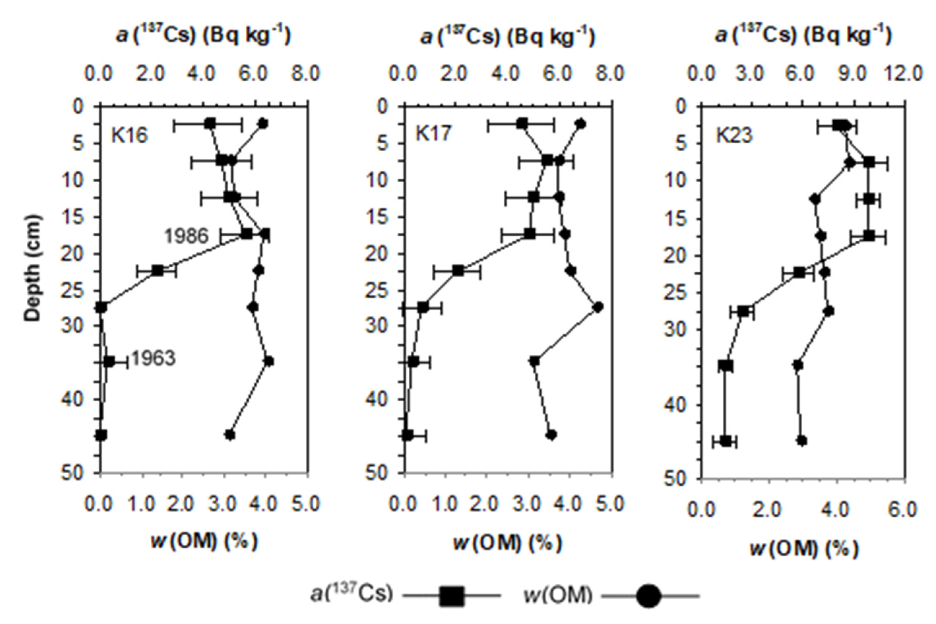 Water 14 02655 g005 Water 14 02655 g005