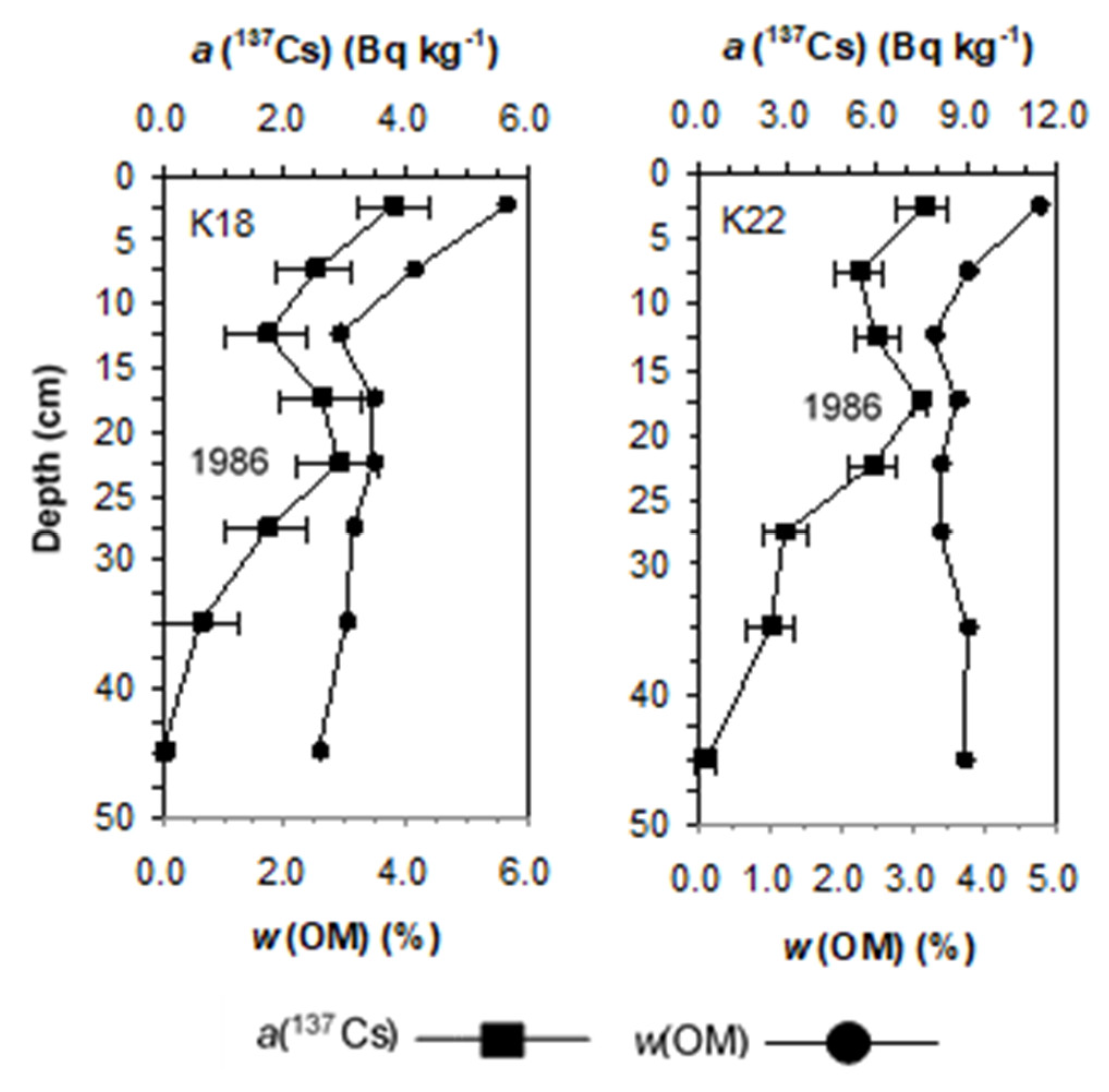 Water 14 02655 g006 Water 14 02655 g006