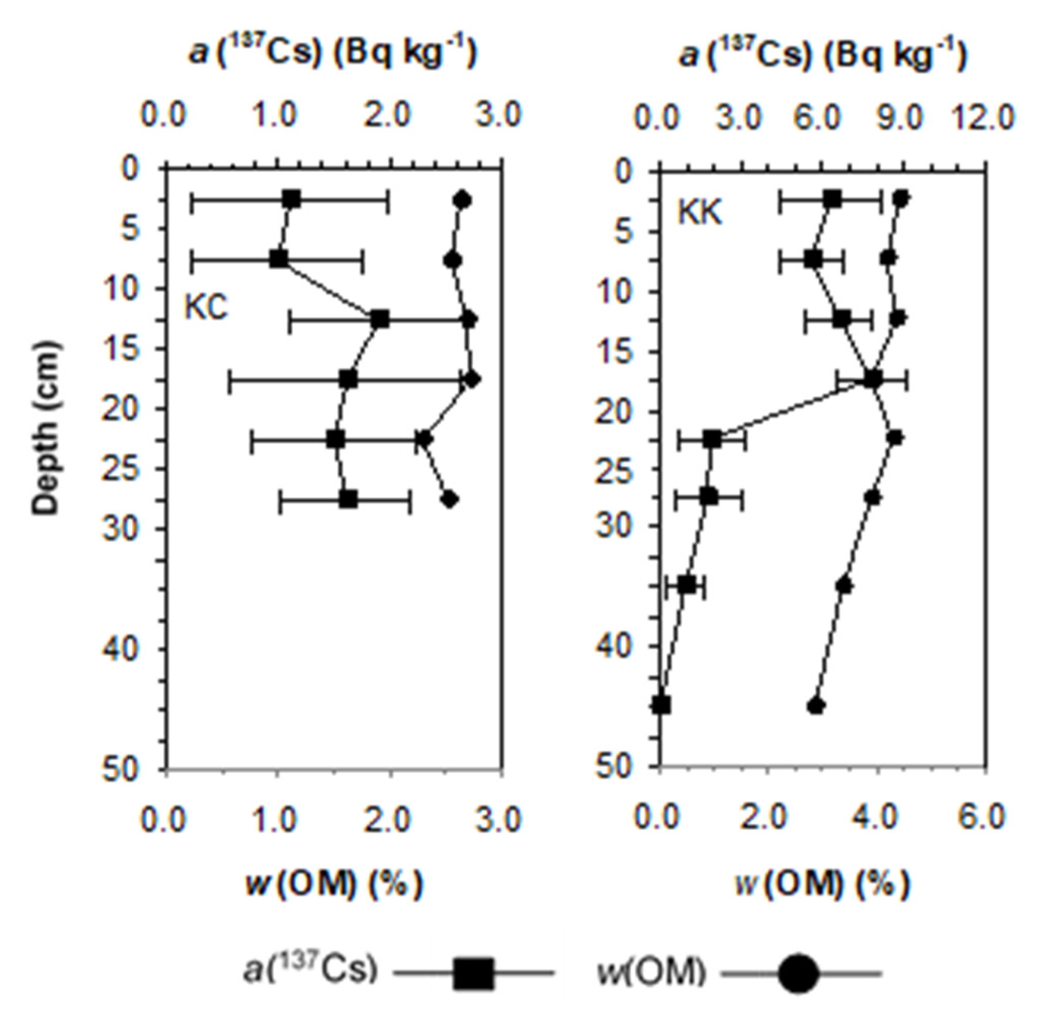 Water 14 02655 g008 Water 14 02655 g008