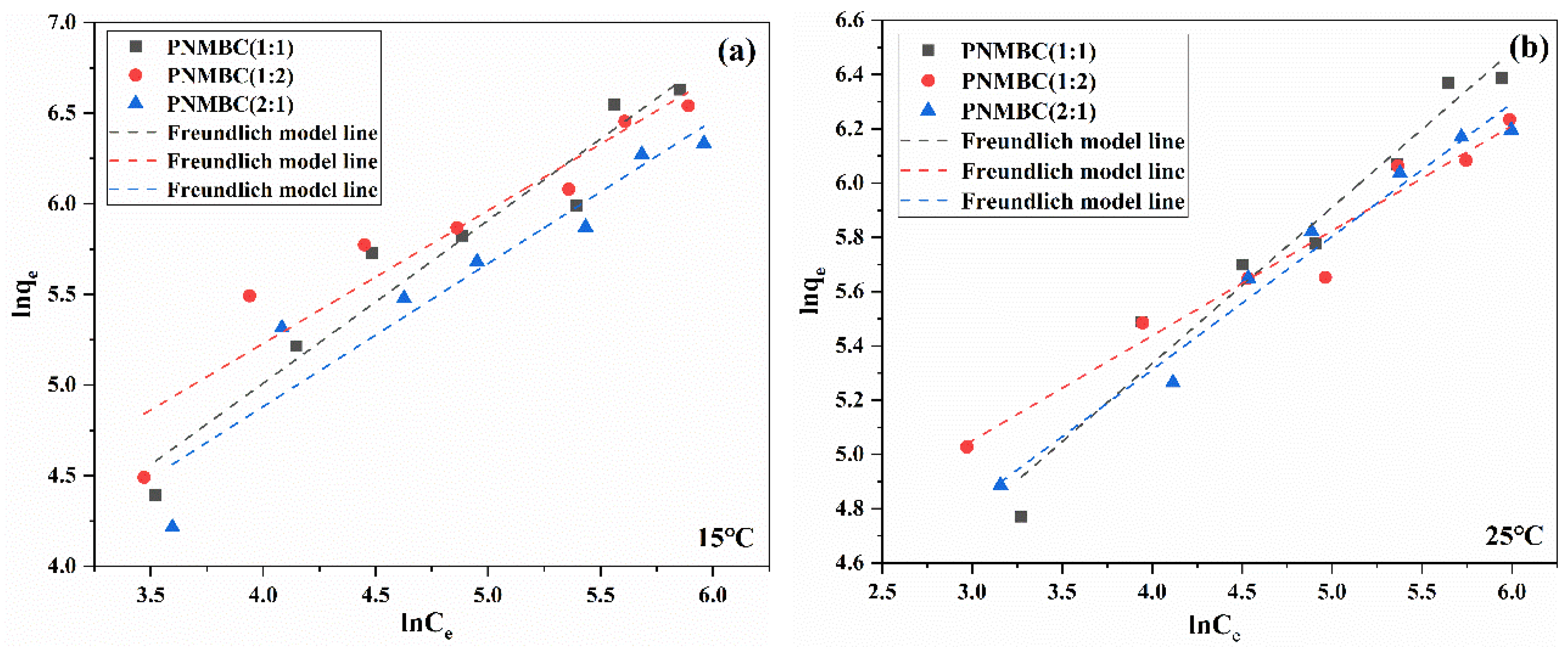 Water 14 02656 g010a