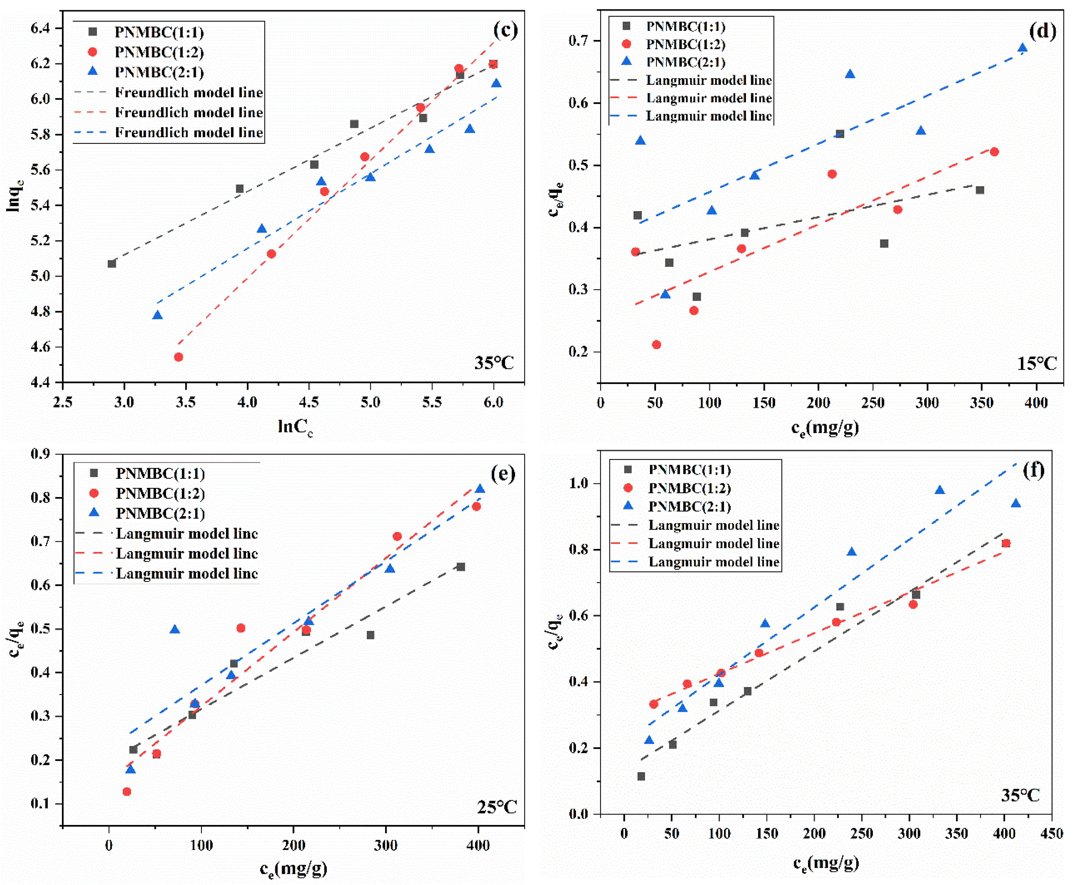 Water 14 02656 g010b