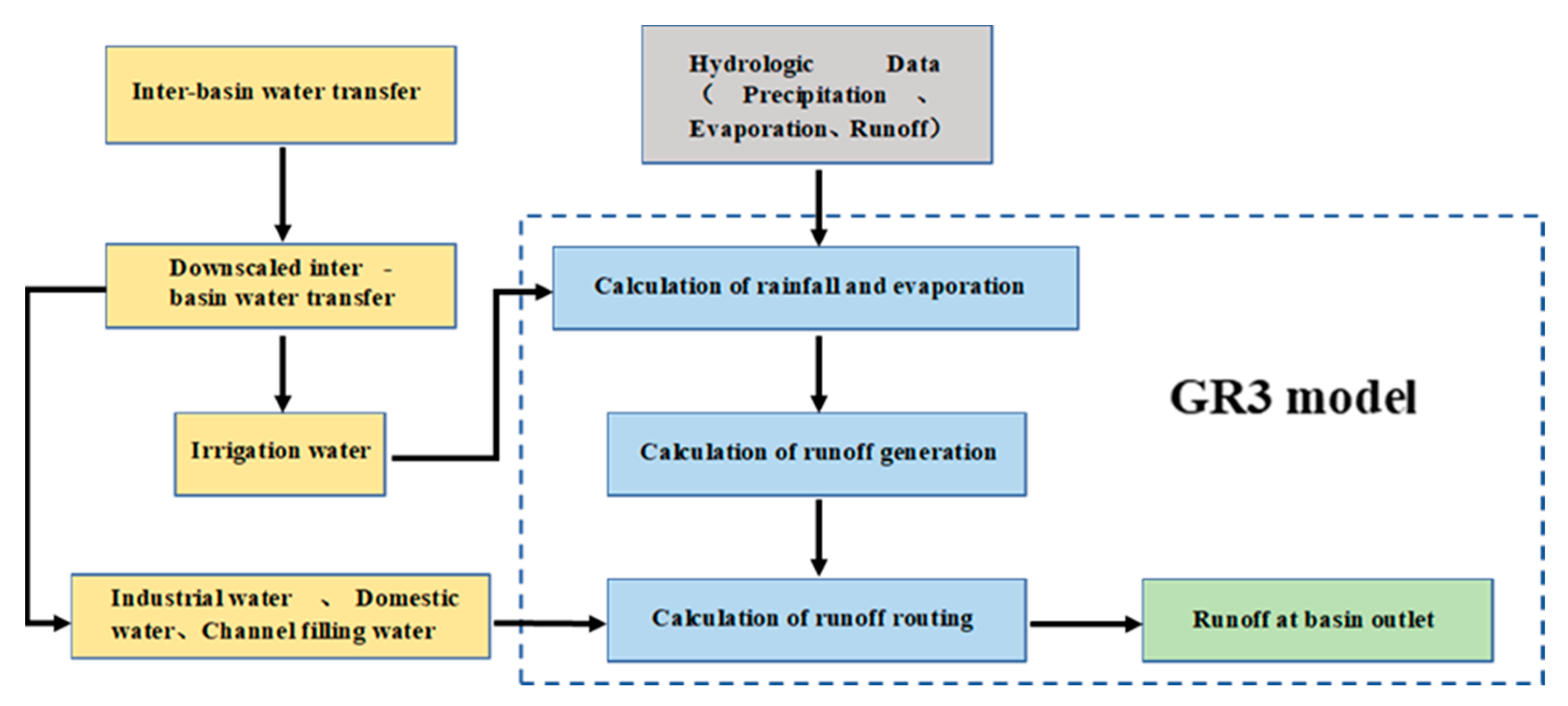 Water 14 02660 g004 550