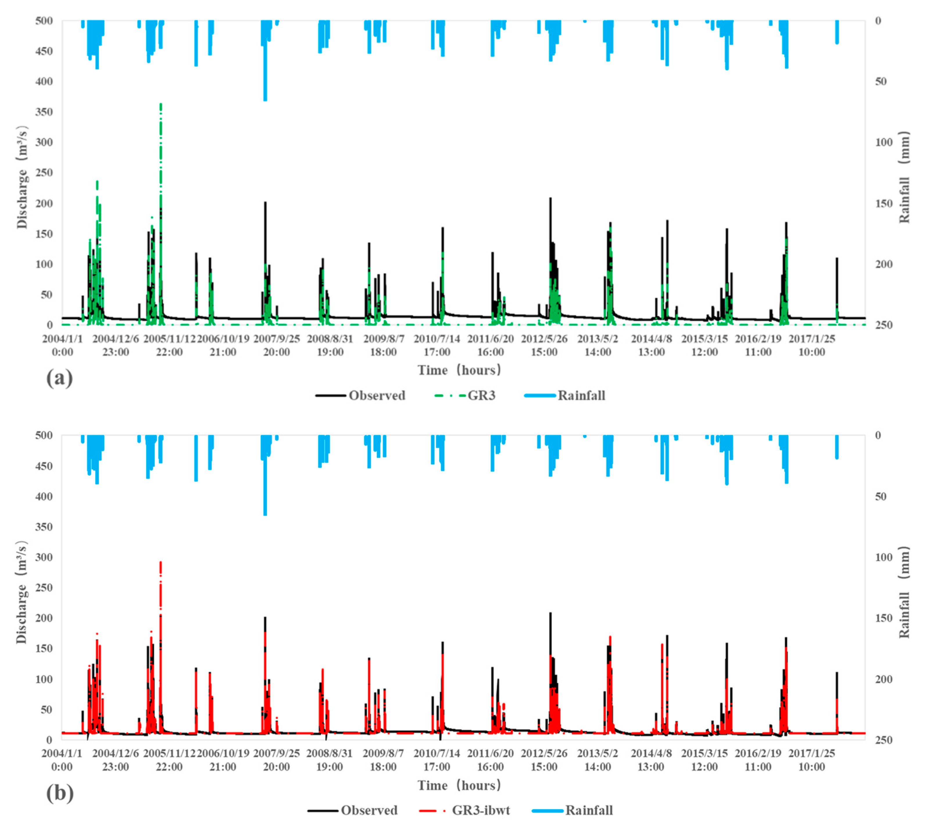 Water 14 02660 g005 550