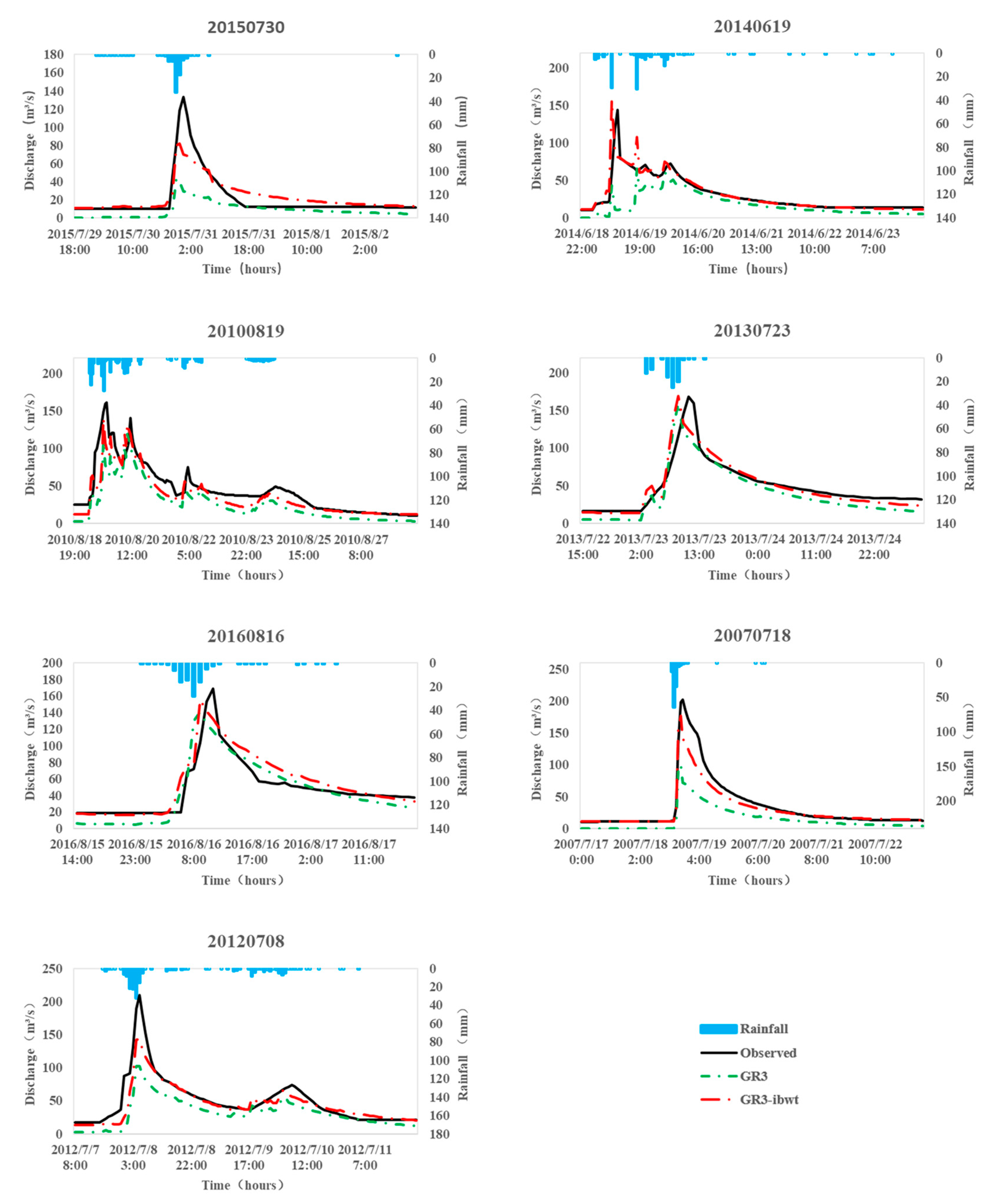 Water 14 02660 g006 550