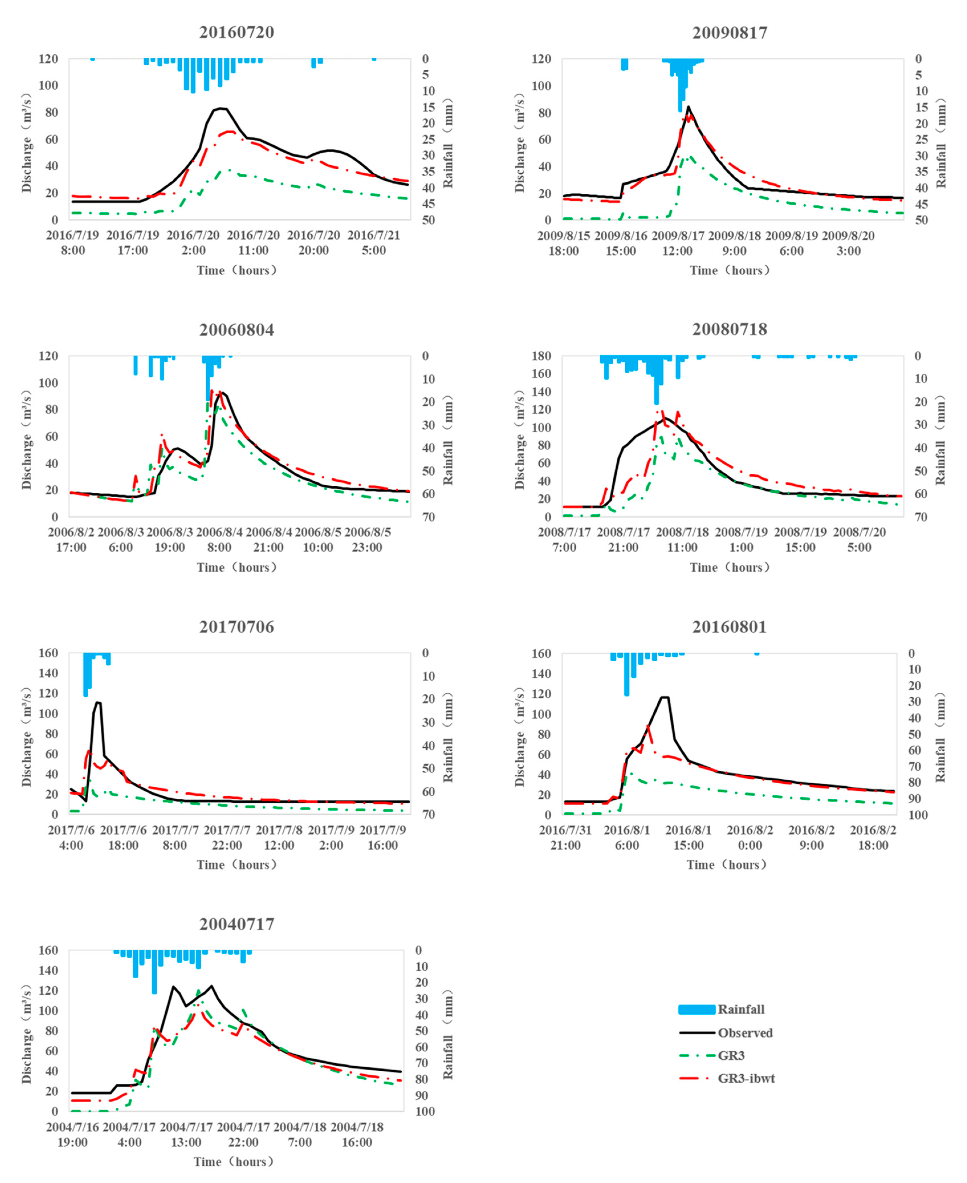 Water 14 02660 g007 550