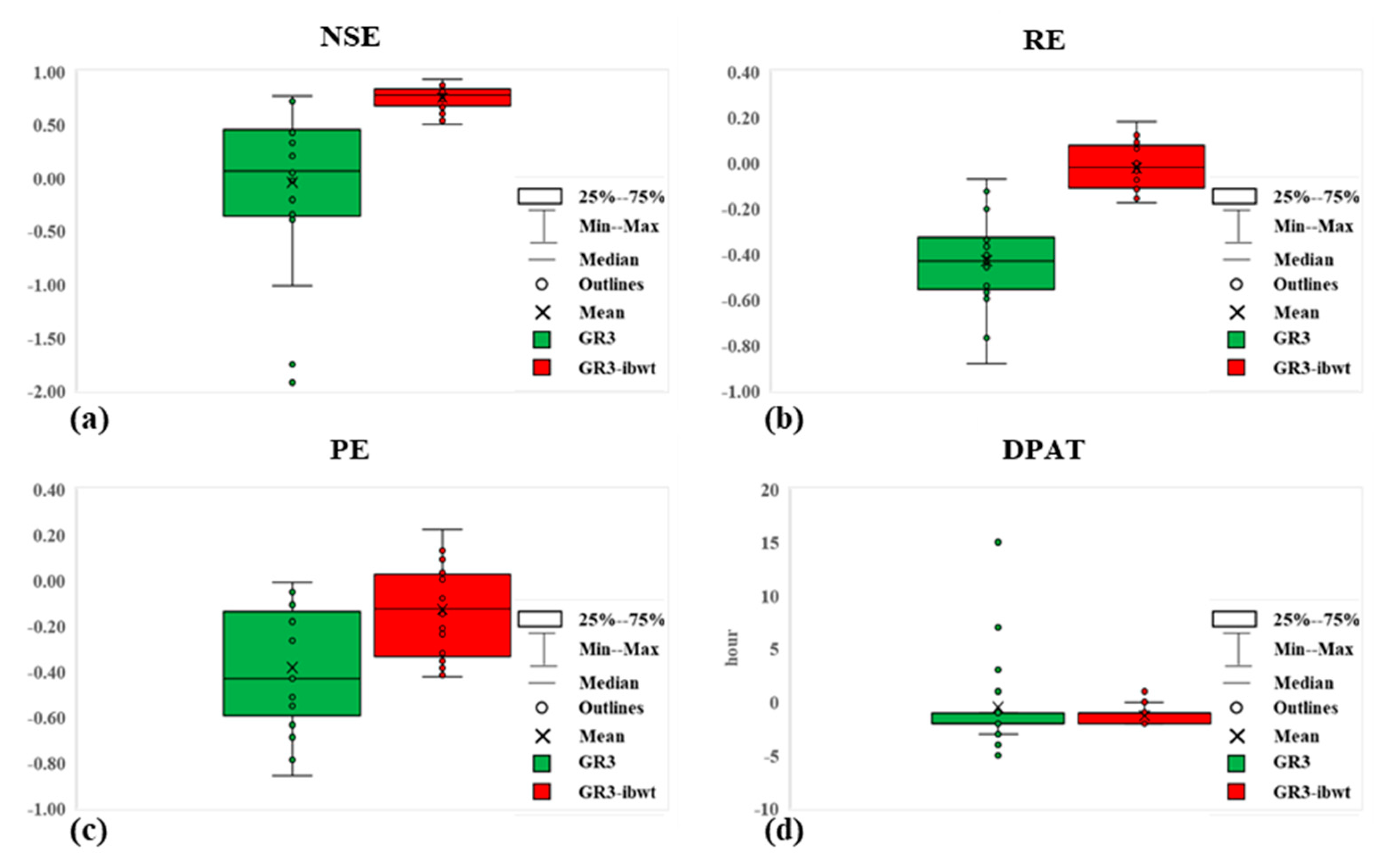 Water 14 02660 g009 550