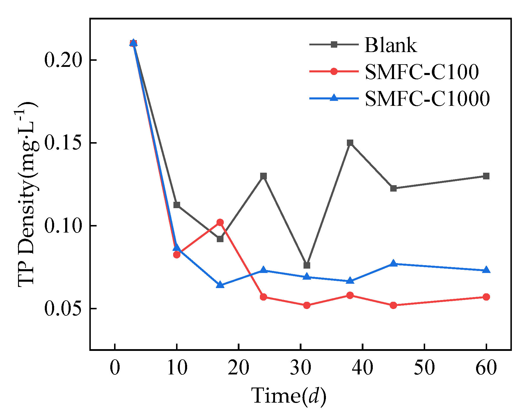 Water 14 02668 g007 550