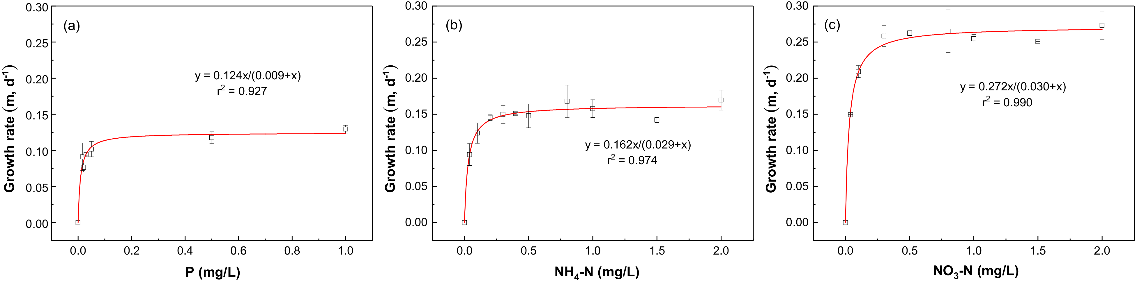 Water 14 02674 g003 Water 14 02674 g003