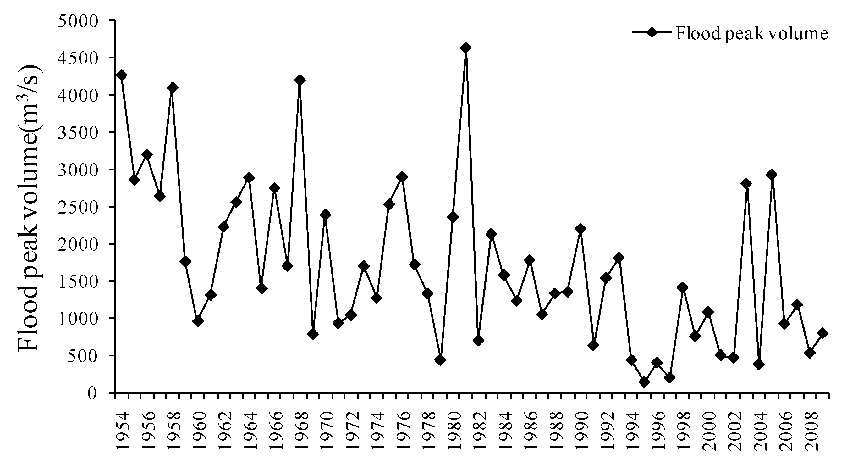Water 14 02676 g003 550