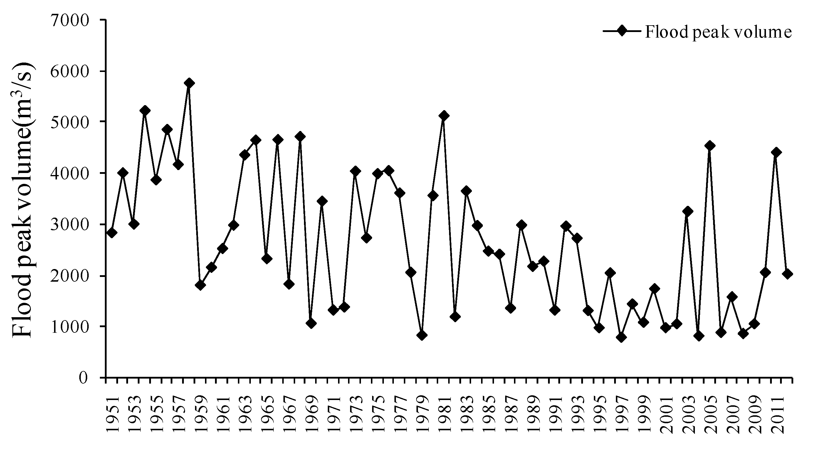 Water 14 02676 g004 550