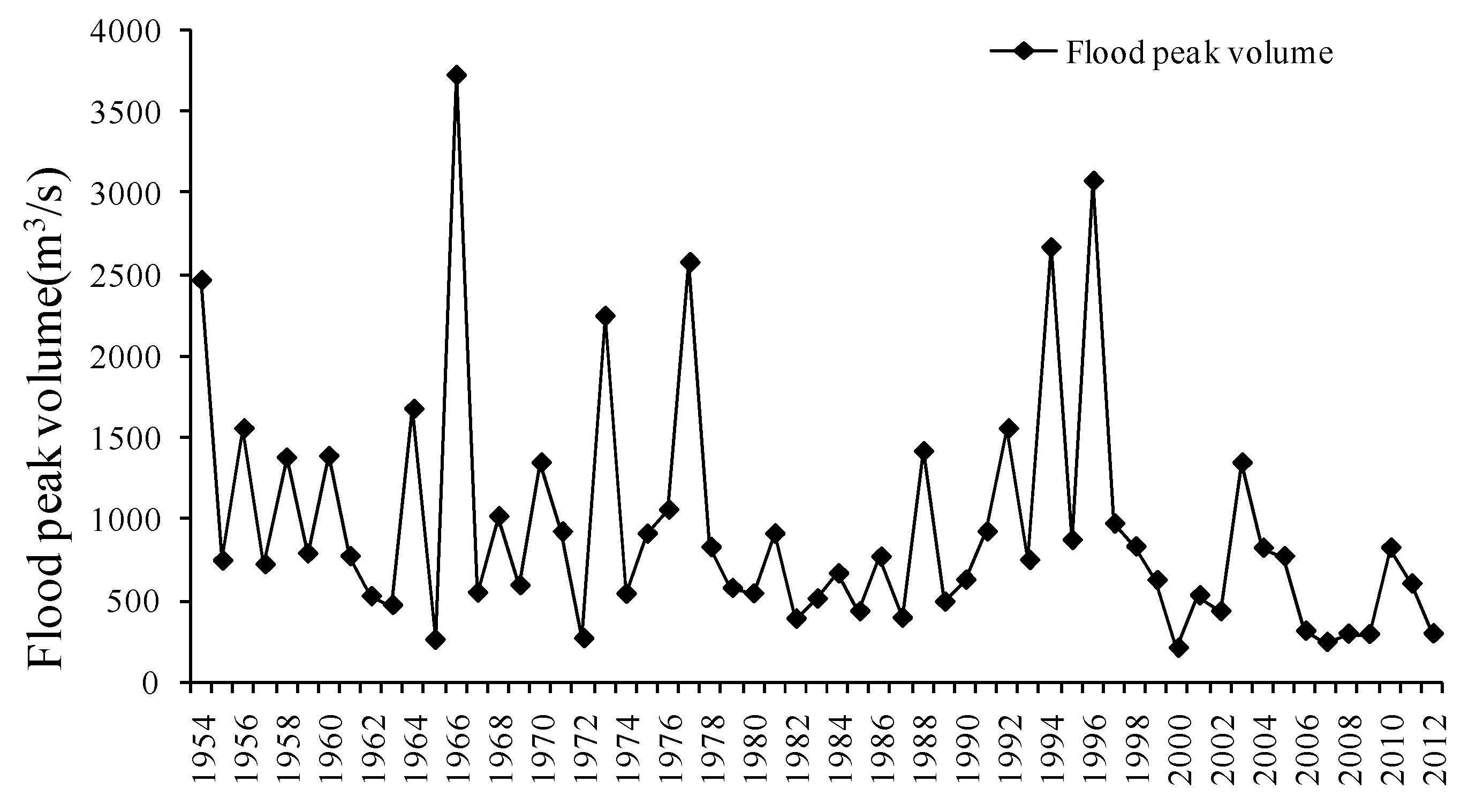 Water 14 02676 g005 550