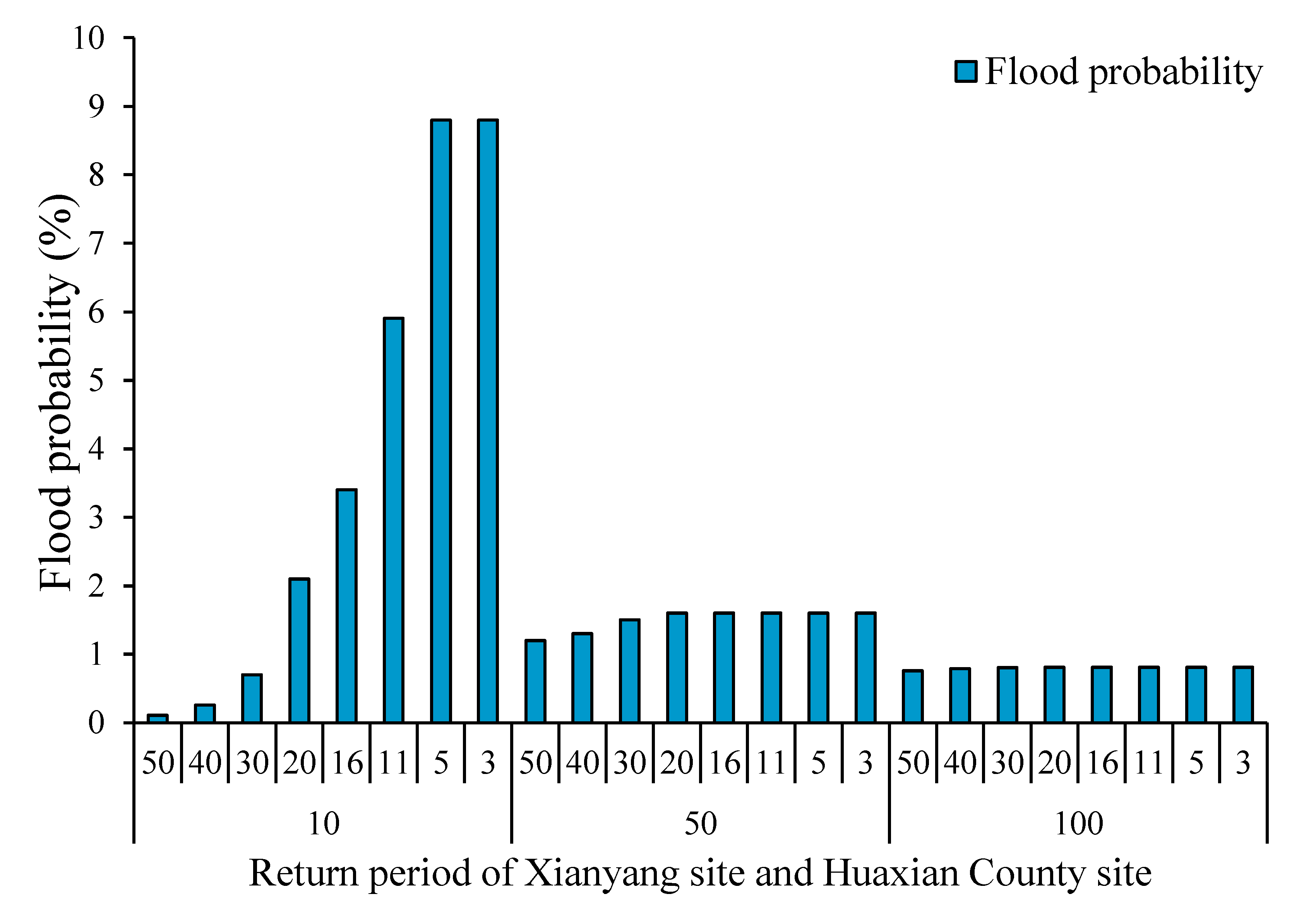 Water 14 02676 g012 550