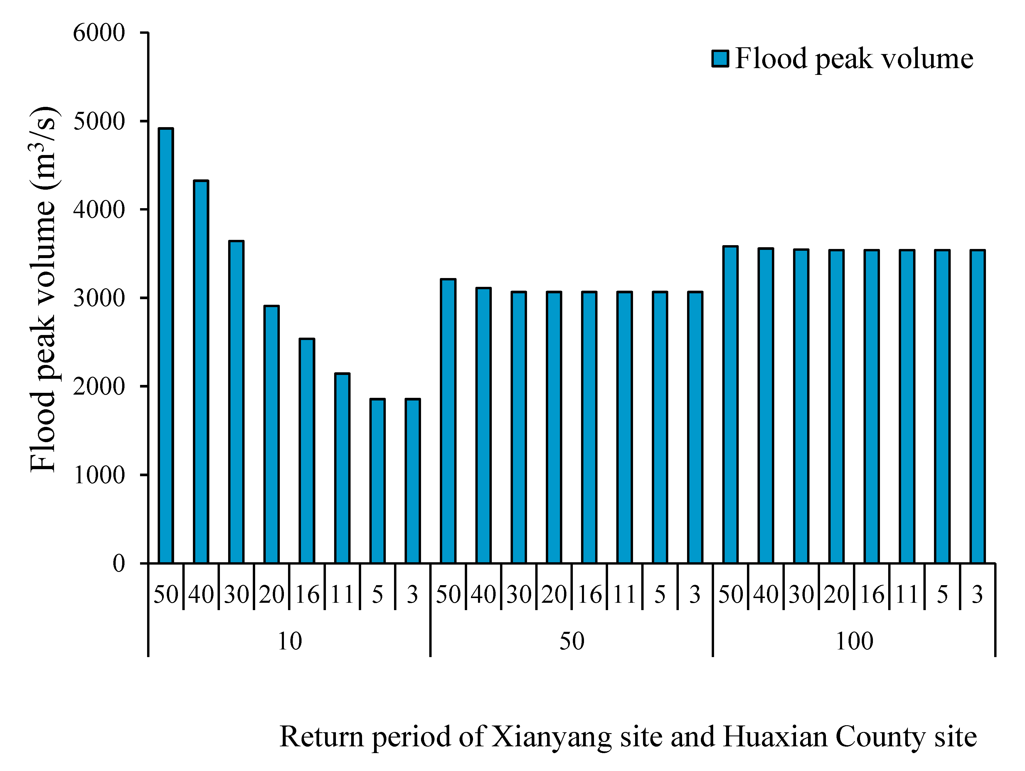 Water 14 02676 g013 550