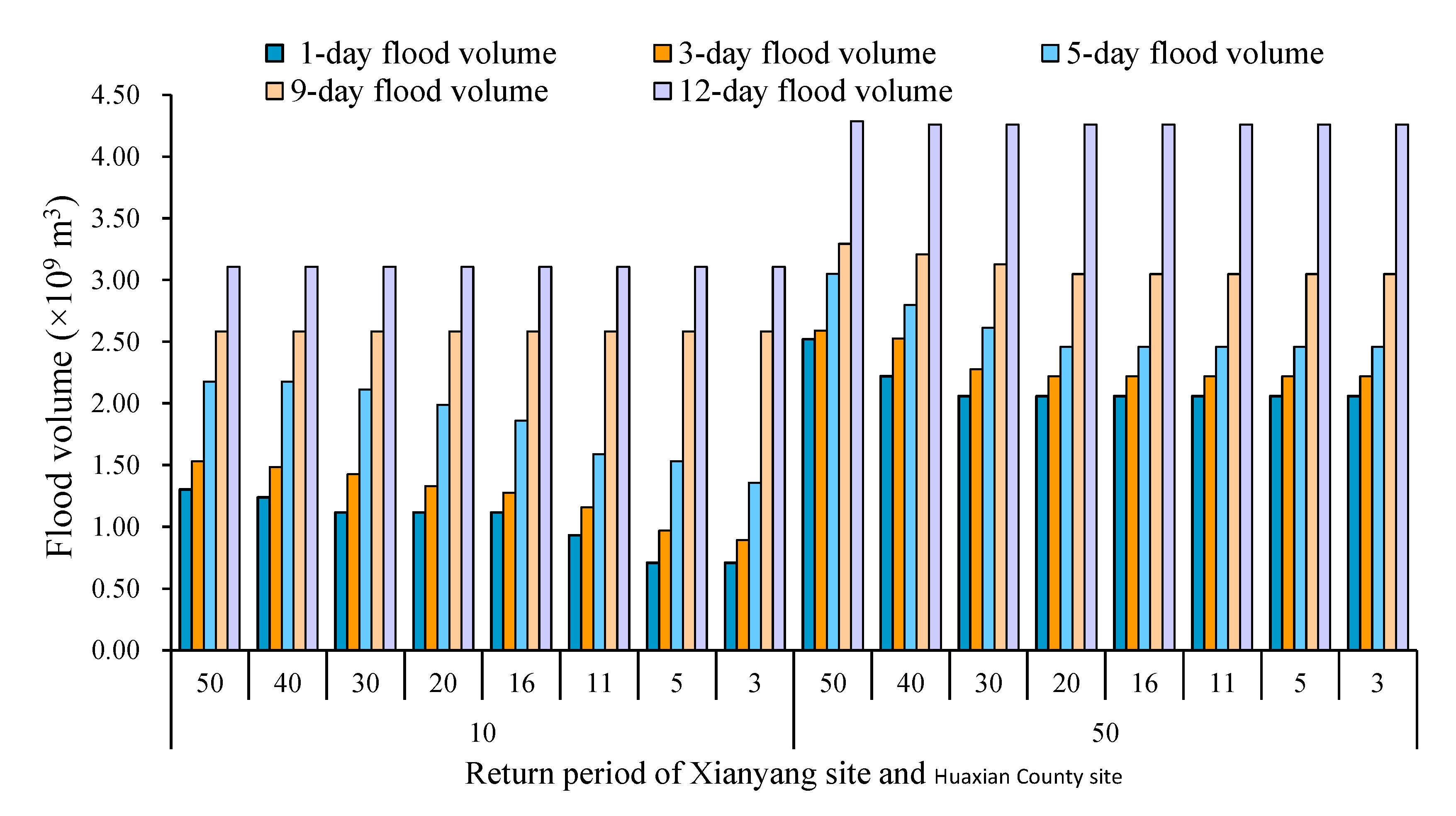 Water 14 02676 g014 550