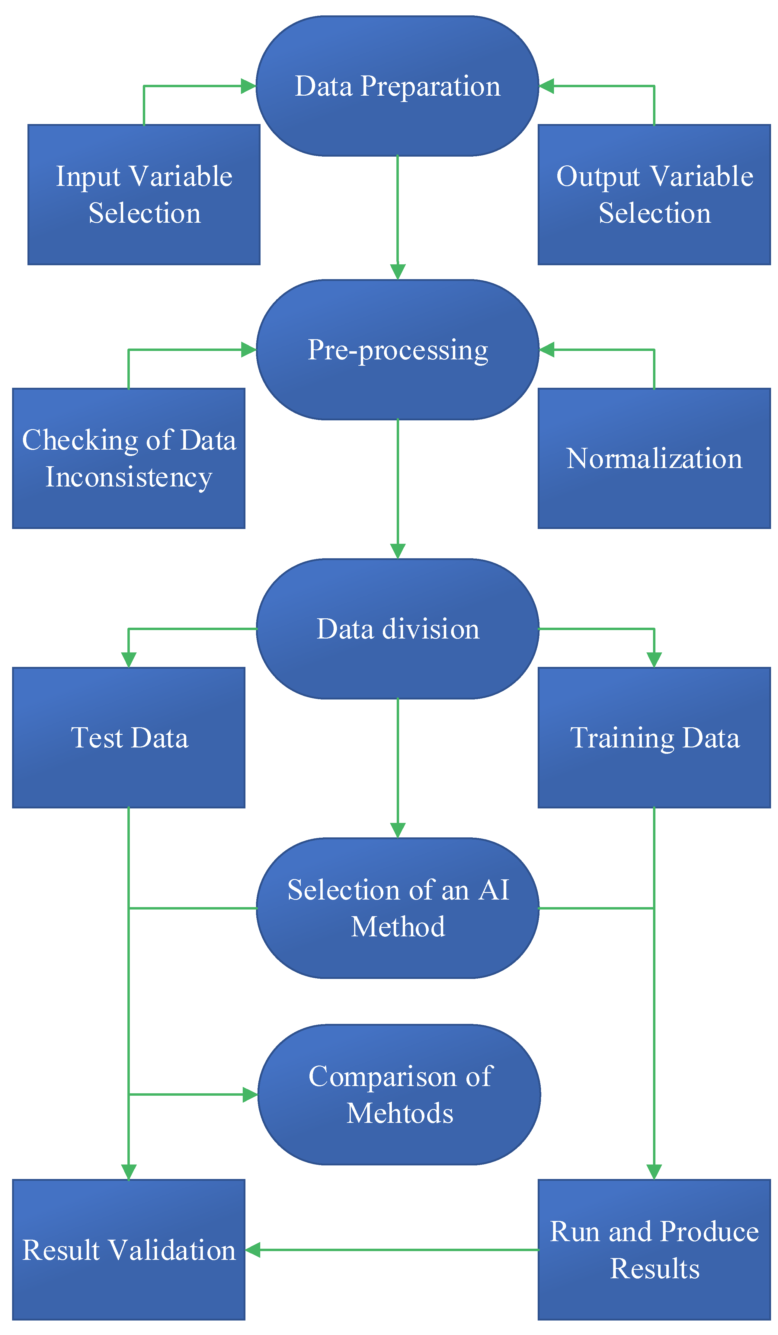 Water 14 02677 g002 550