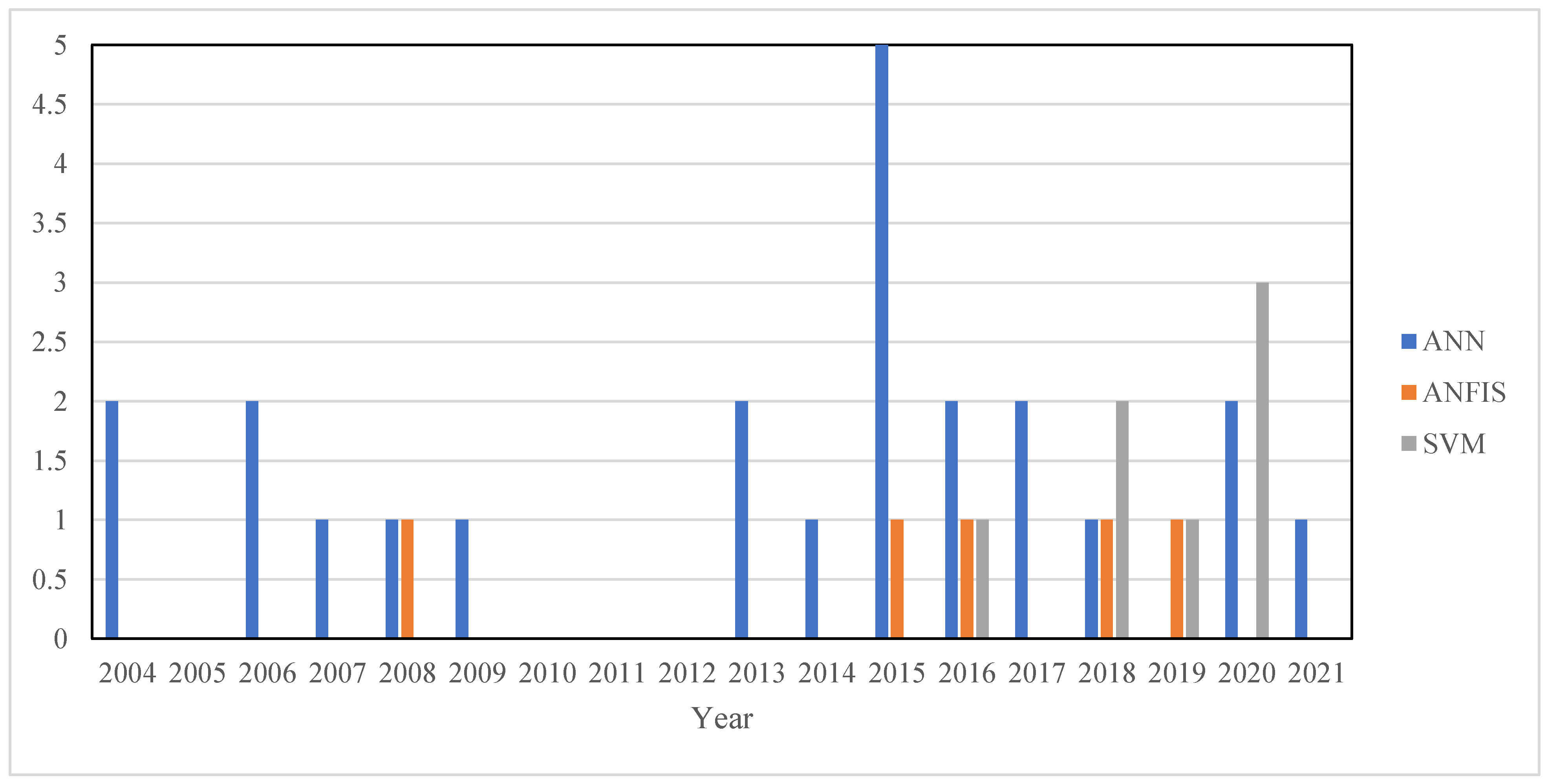 Water 14 02677 g003 550