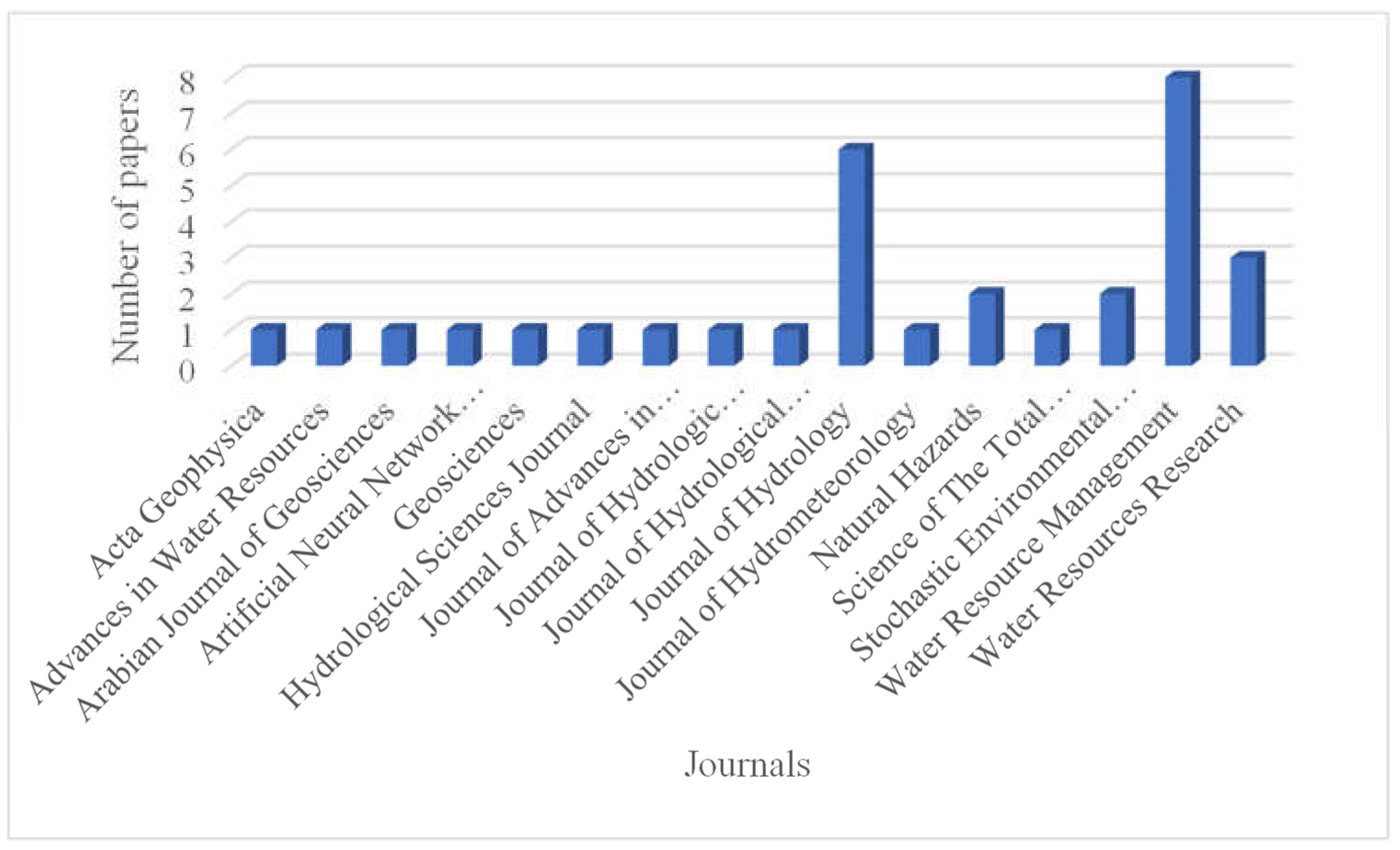 Water 14 02677 g007 550