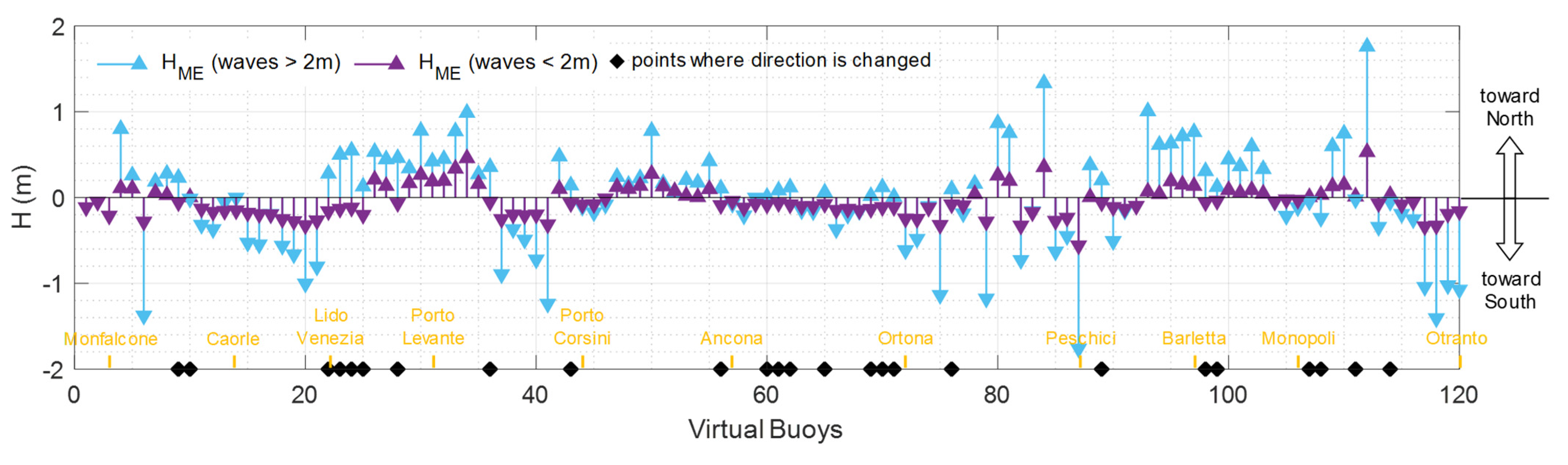 Water 14 02678 g010 550