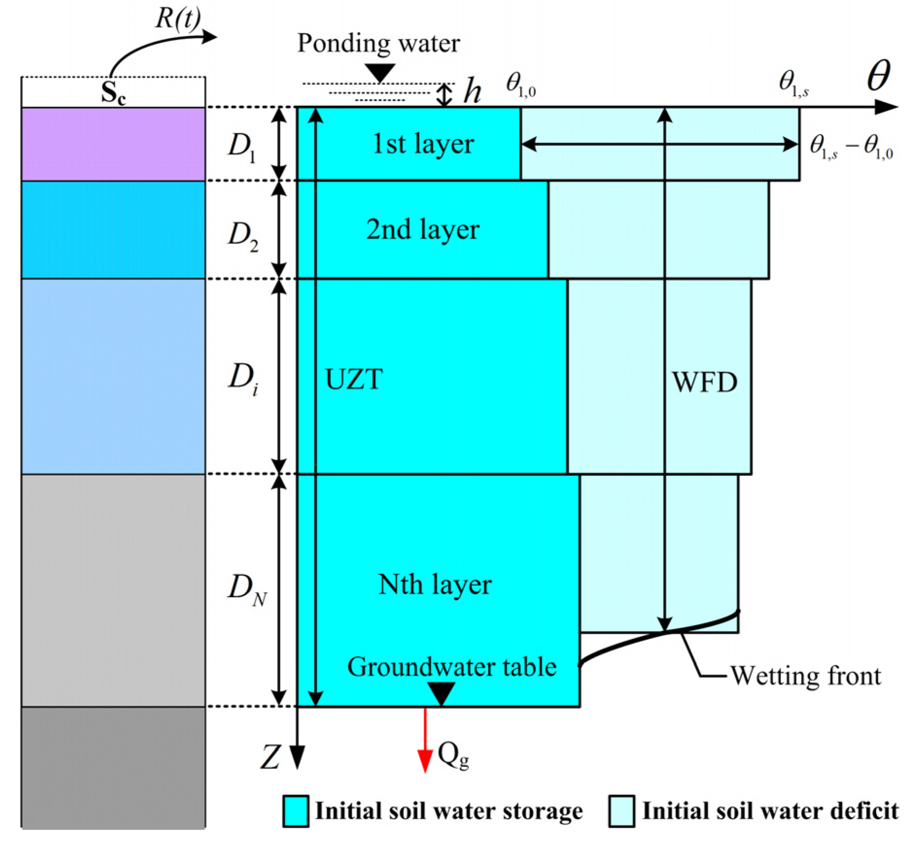 Water 14 02686 g003 550