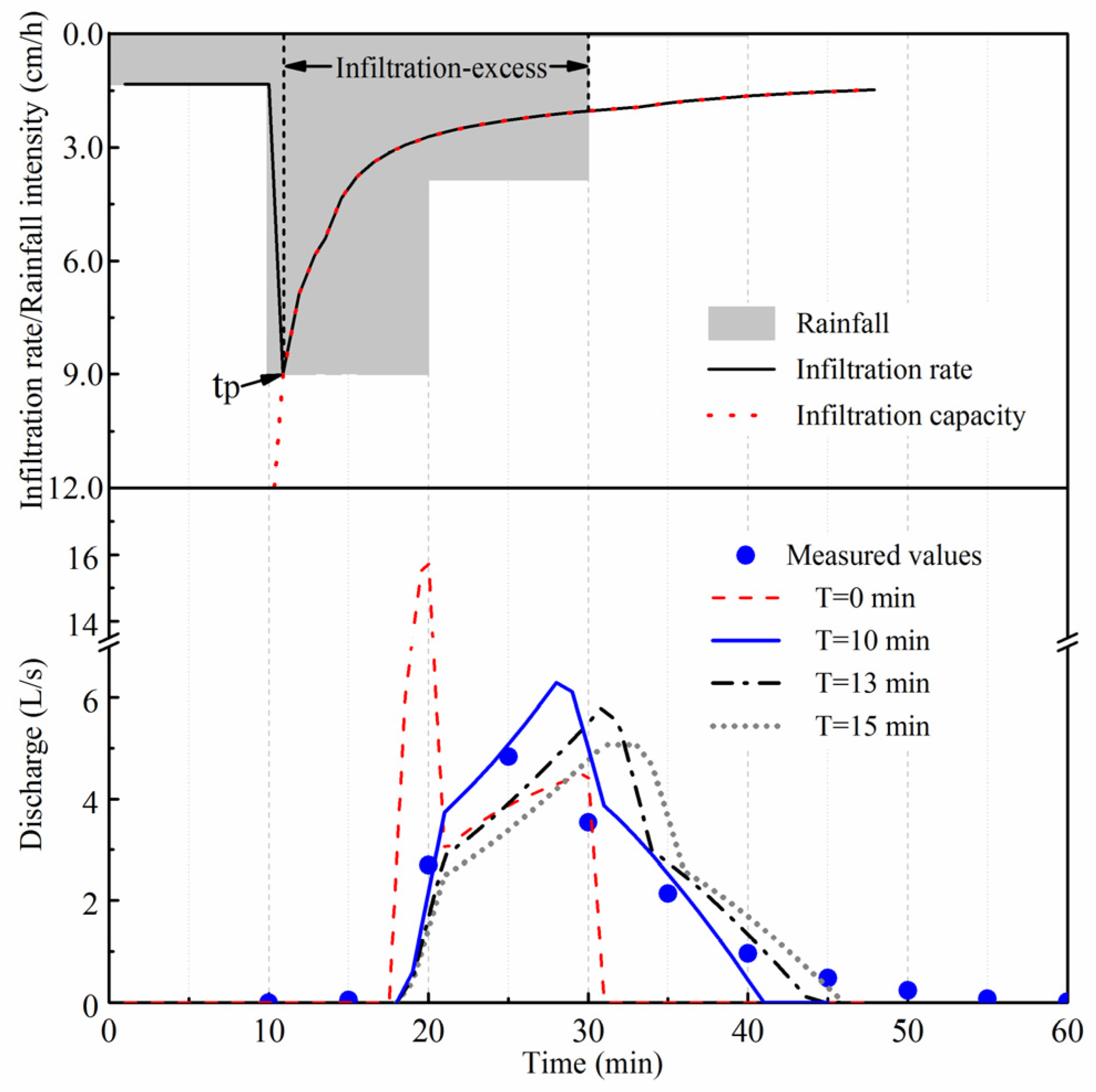 Water 14 02686 g007 550