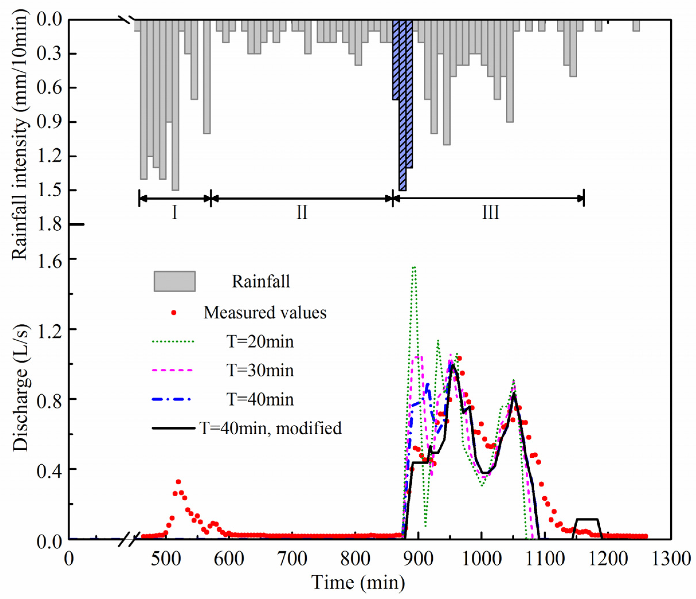 Water 14 02686 g009 550