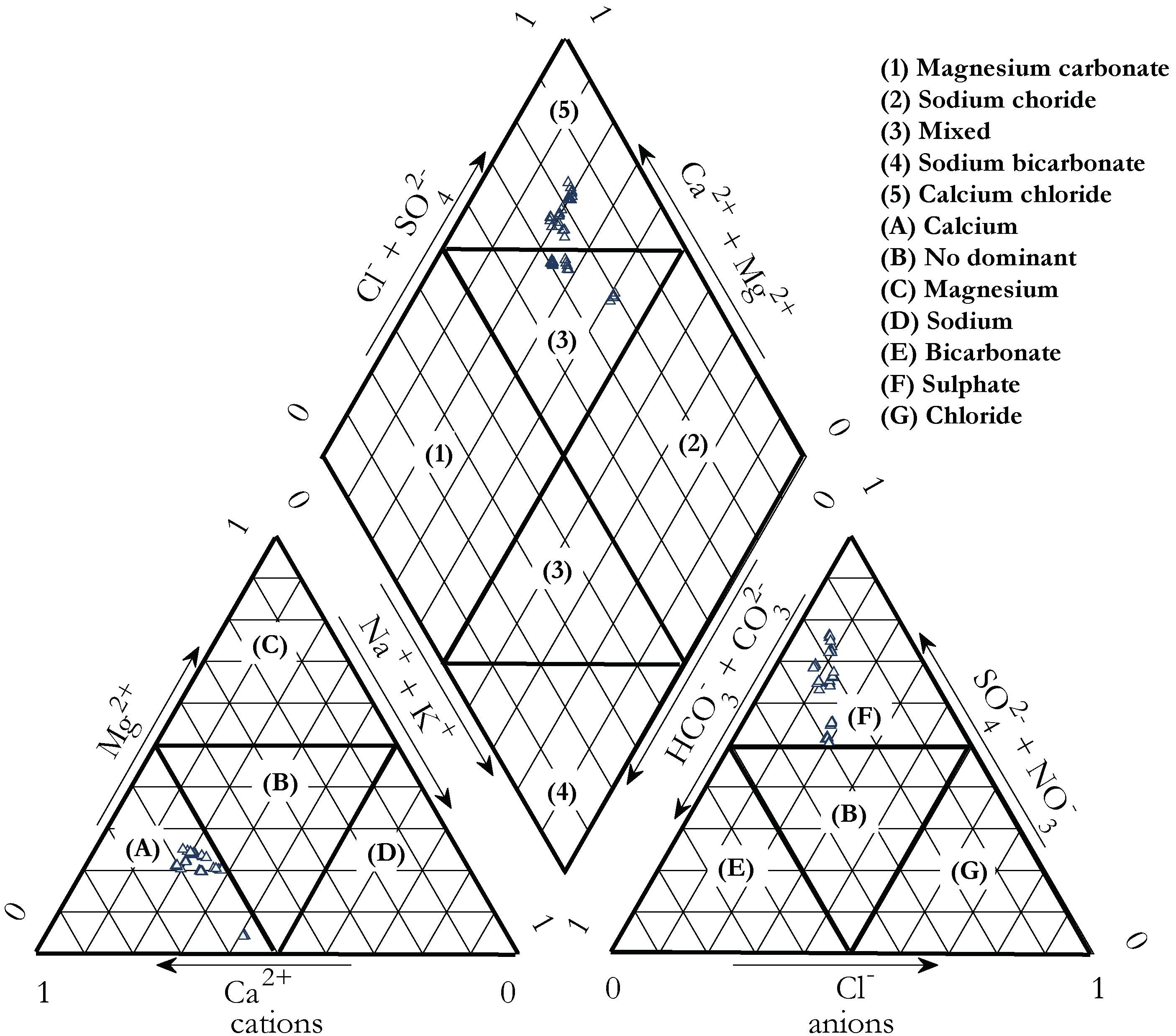 Water 14 02687 g002 550