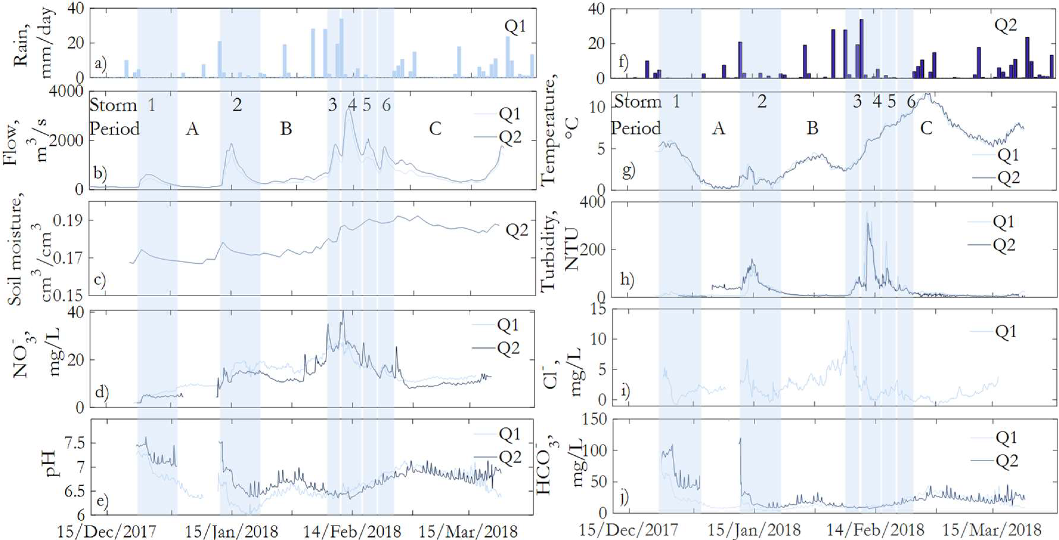 Water 14 02687 g004 550