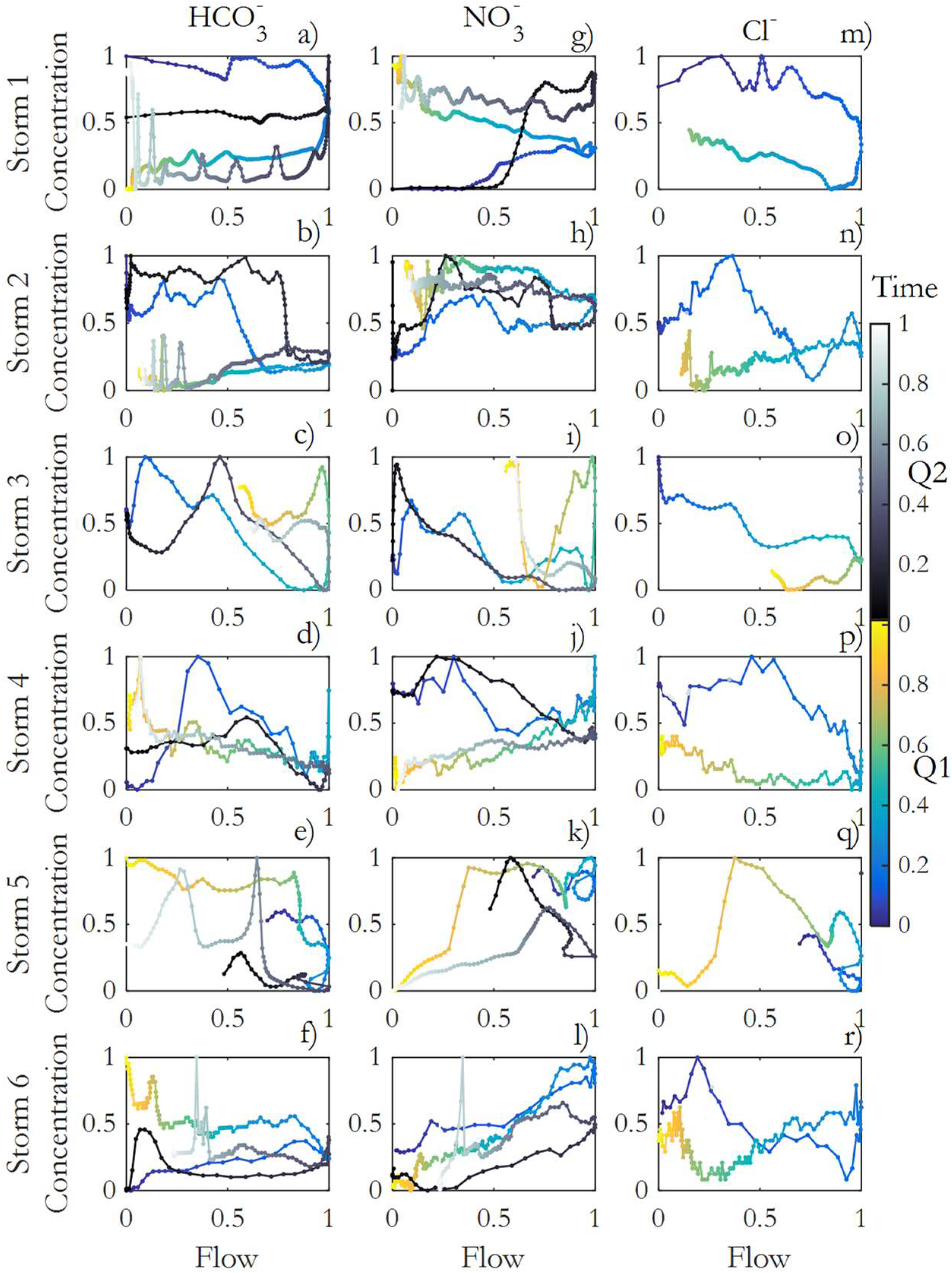 Water 14 02687 g005 550