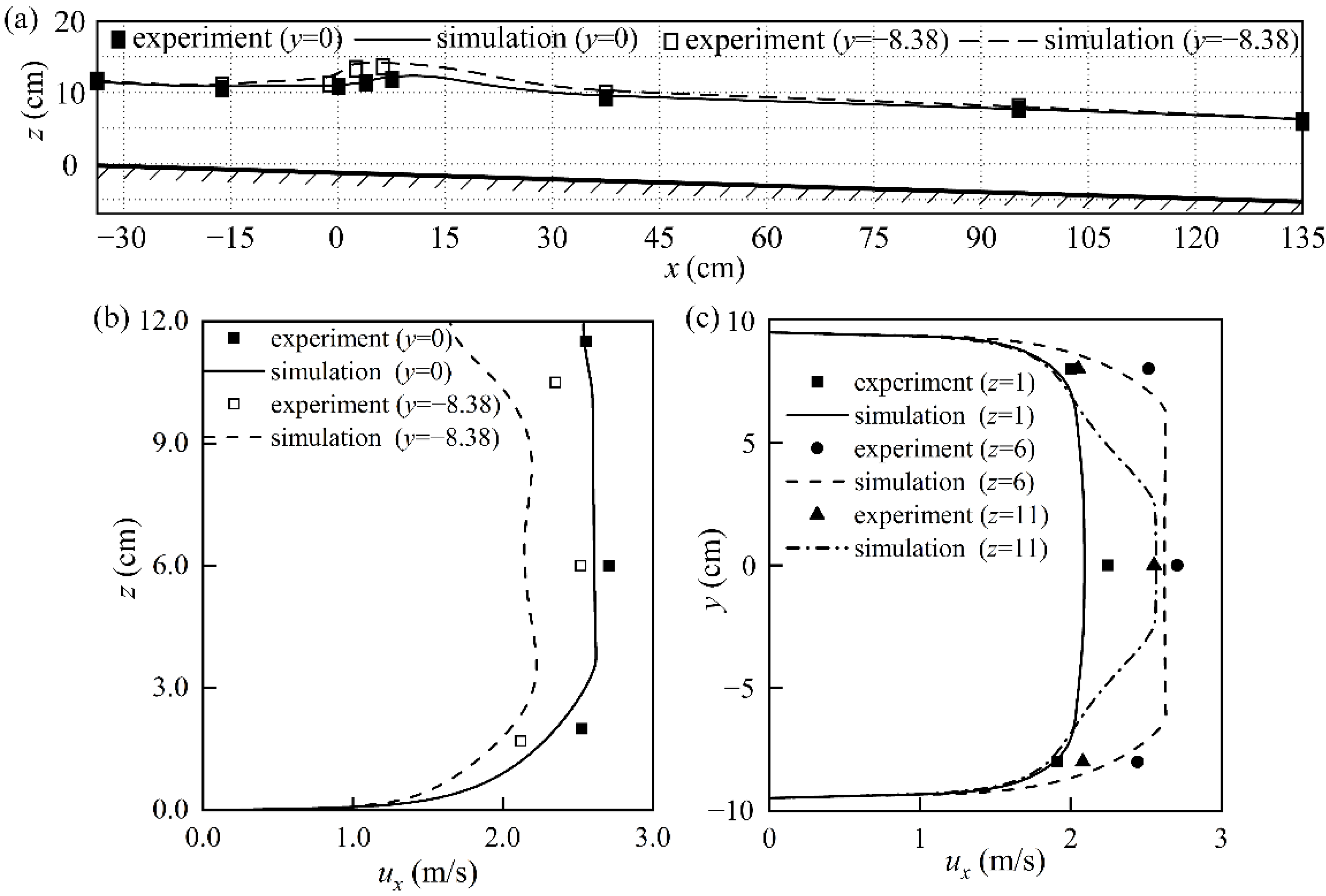 Water 14 02689 g003 Water 14 02689 g003