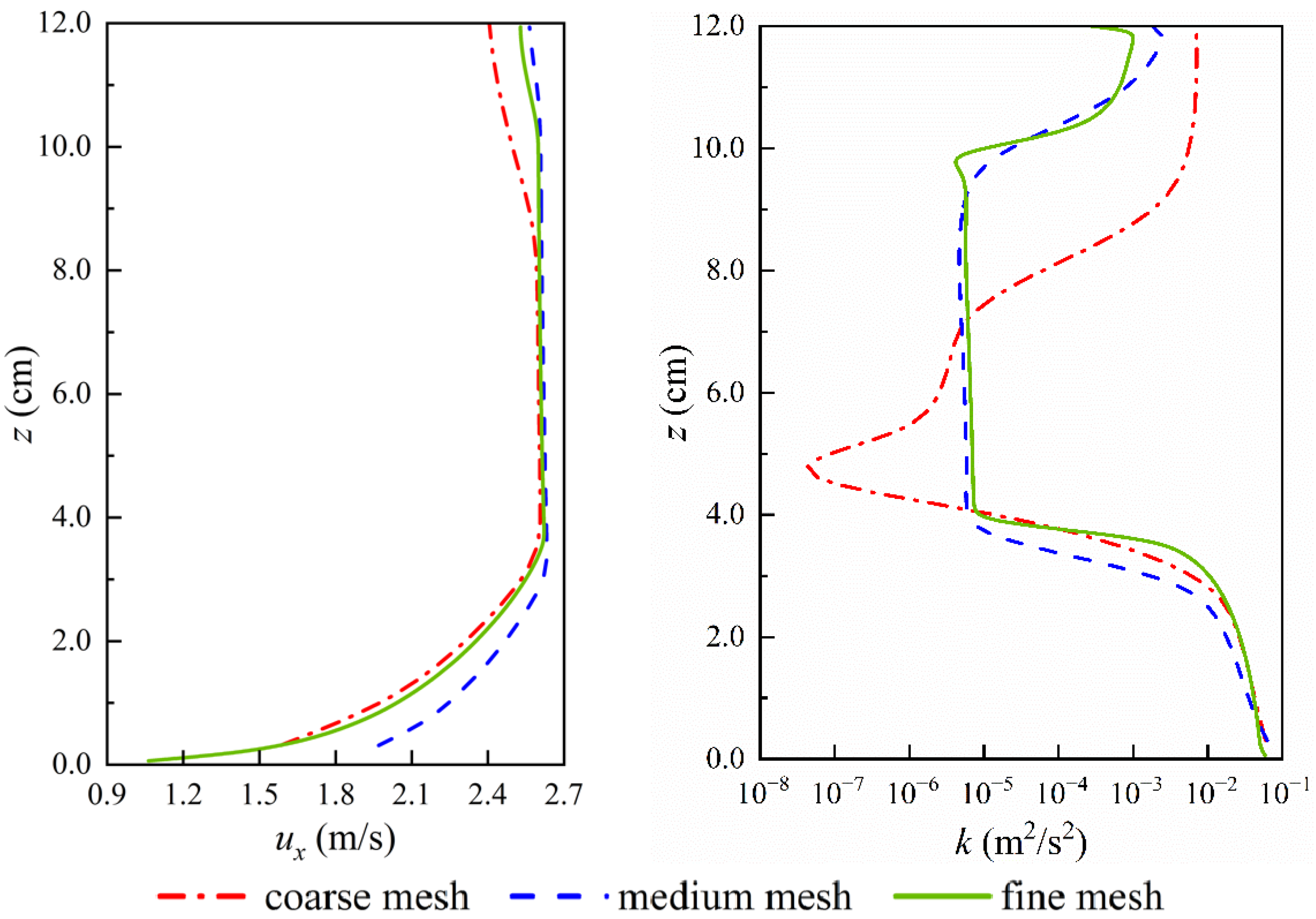 Water 14 02689 g0a1 Water 14 02689 g0a1