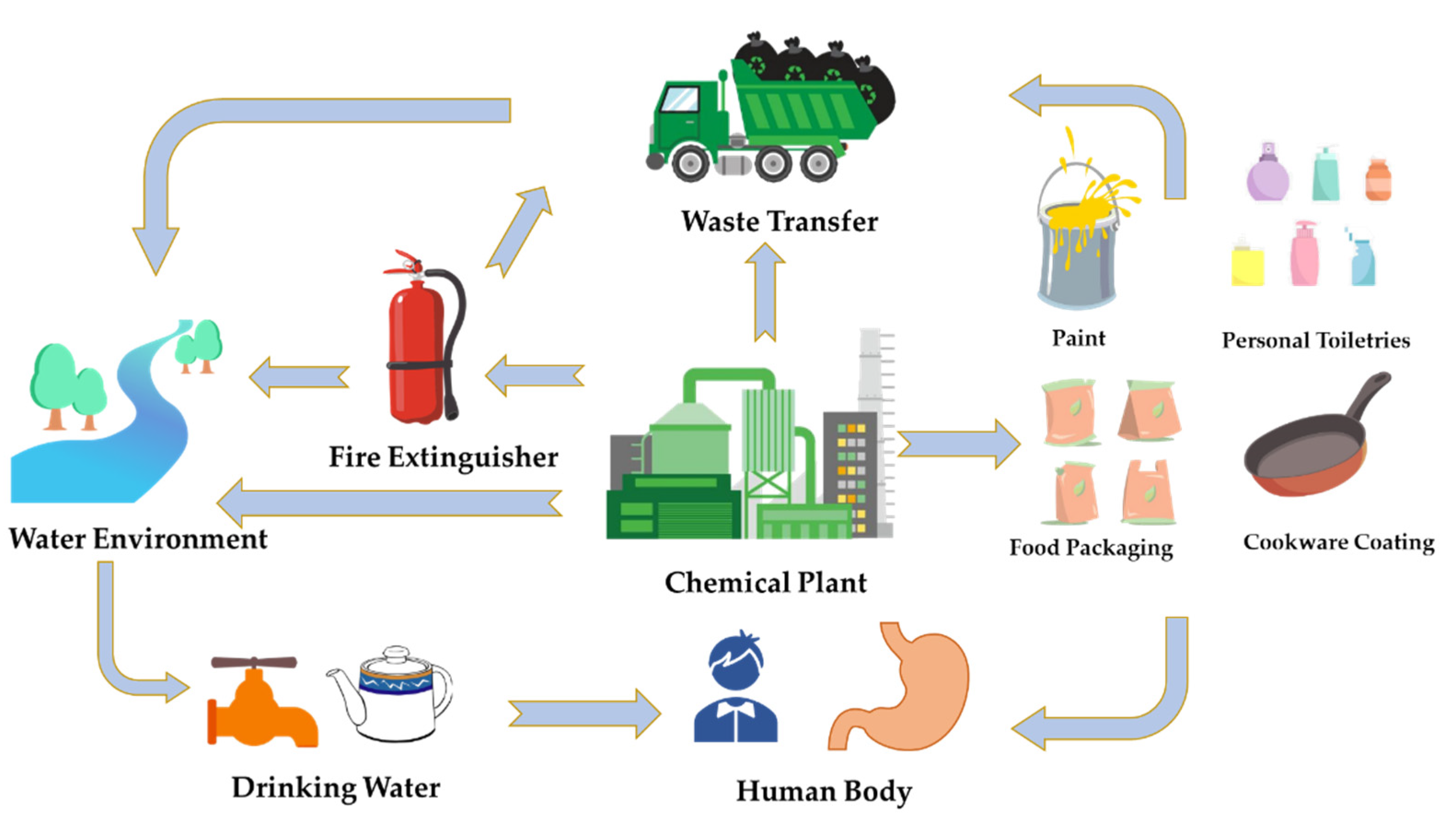 Water 14 02692 g001 550