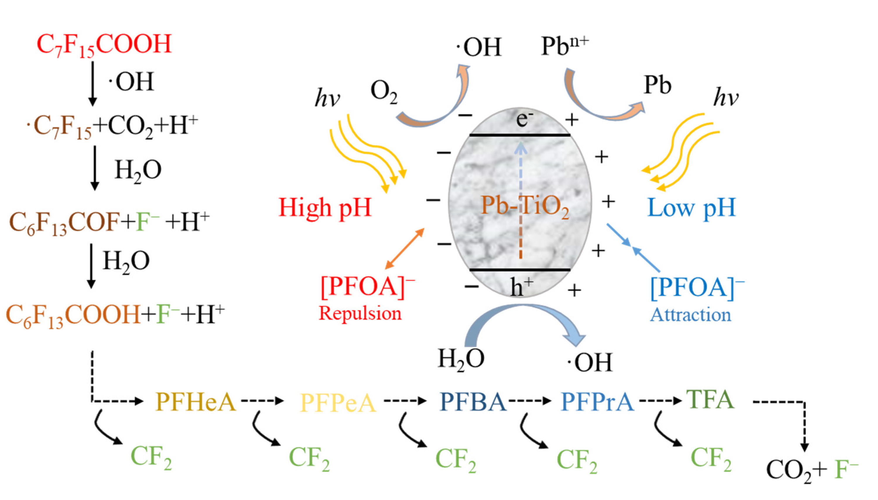 Water 14 02692 g002 550