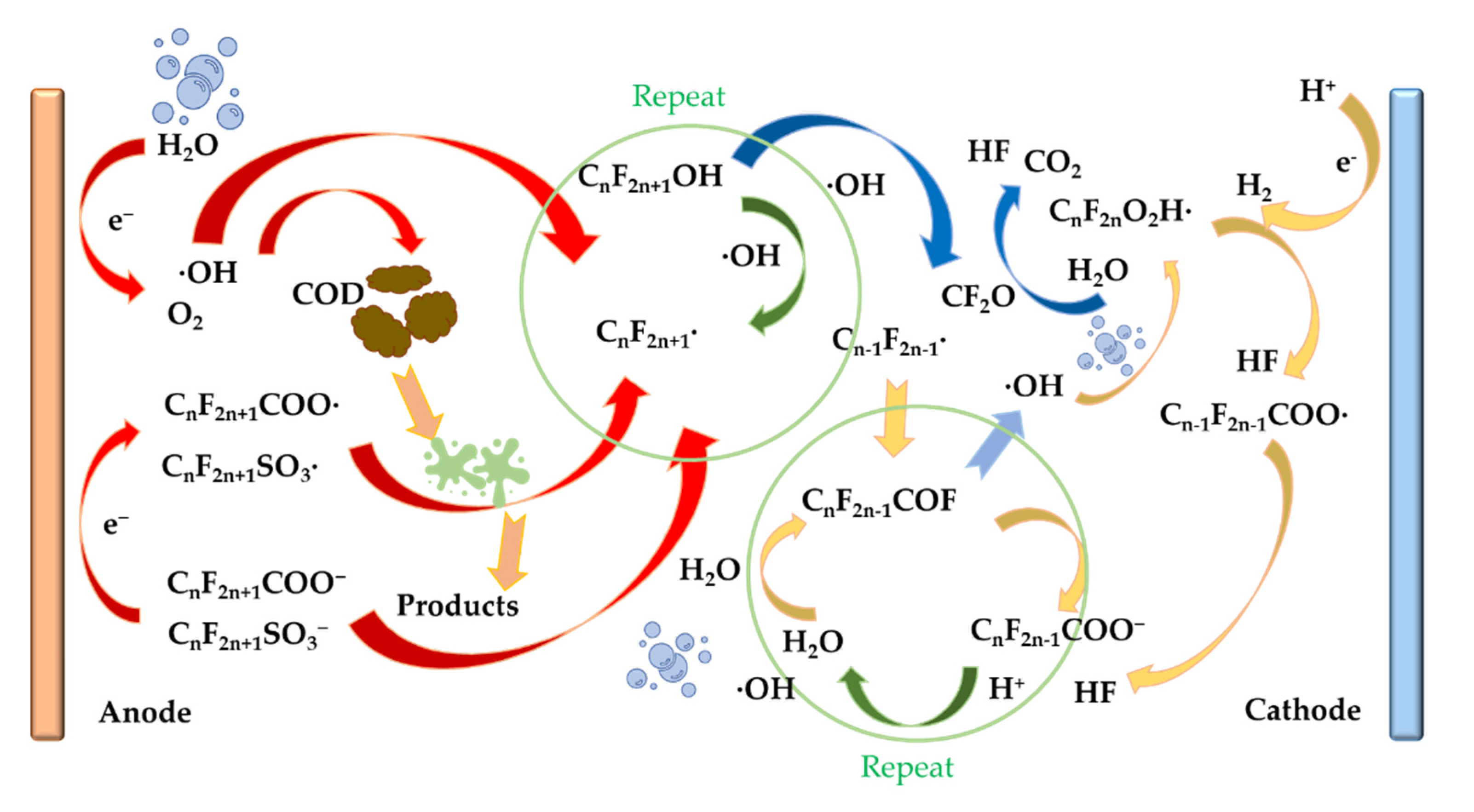 Water 14 02692 g005 550