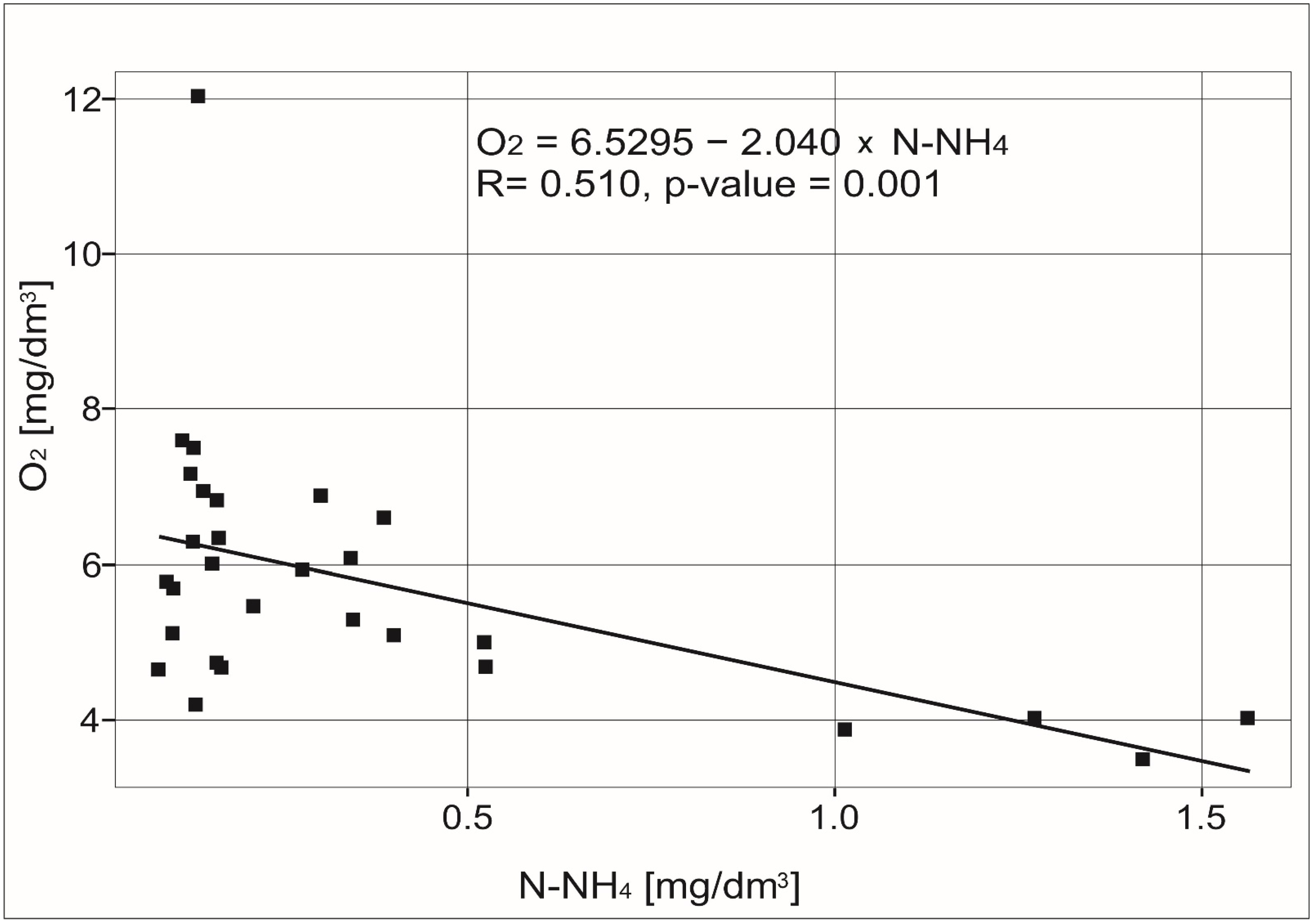Water 14 02697 g003 Water 14 02697 g003