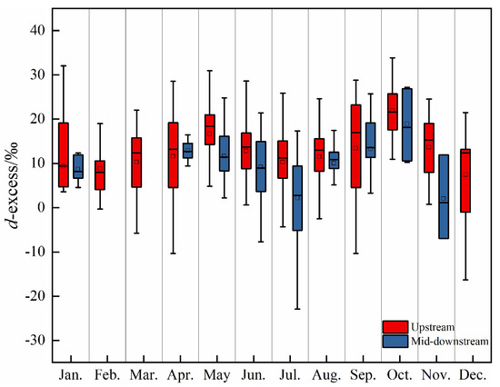 HESS - Water vapor isotopes indicating rapid shift among multiple moisture  sources for the 2018–2019 winter extreme precipitation events in  southeastern China