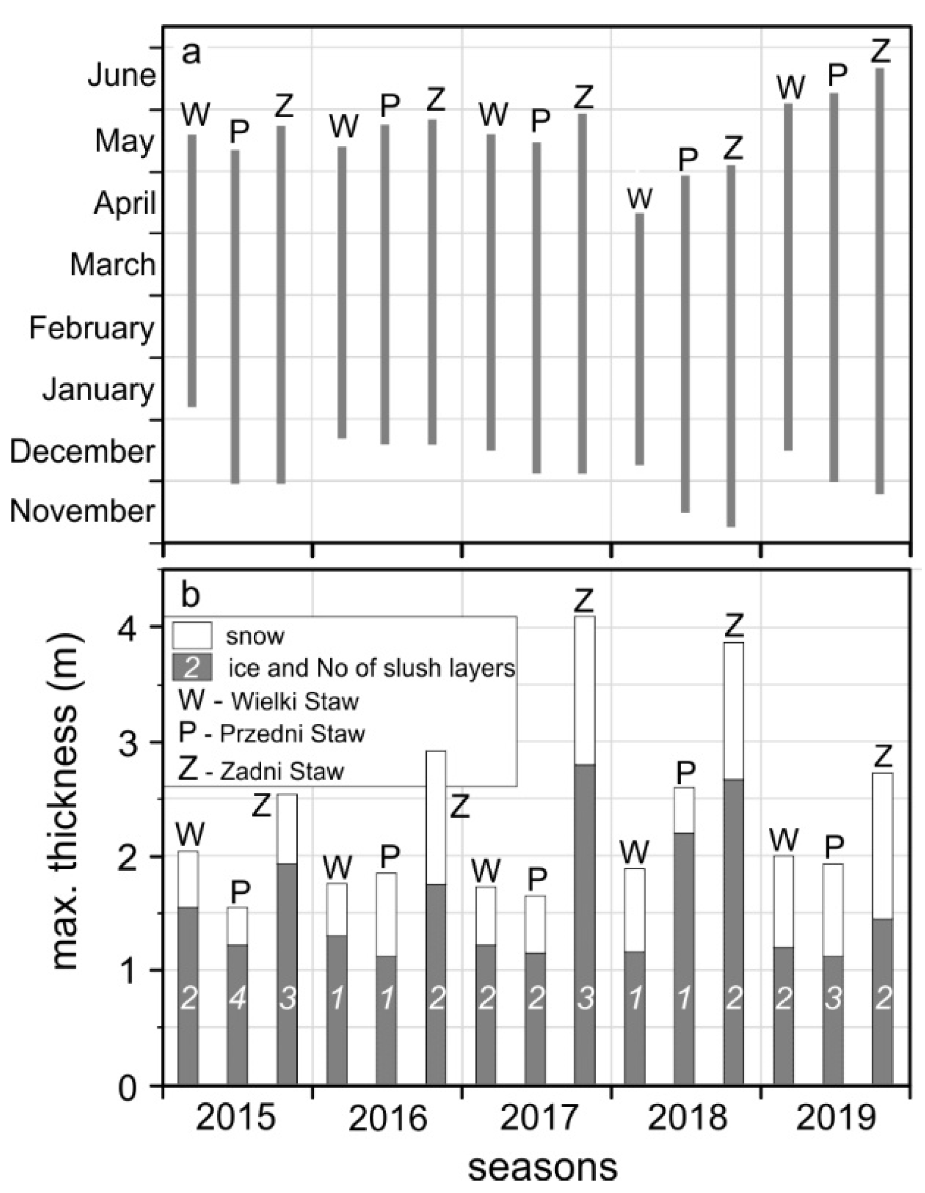 Water 14 02704 g005 Water 14 02704 g005