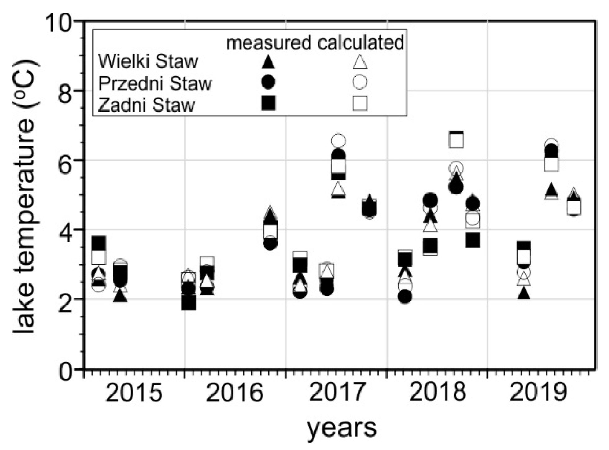 Water 14 02704 g007 Water 14 02704 g007