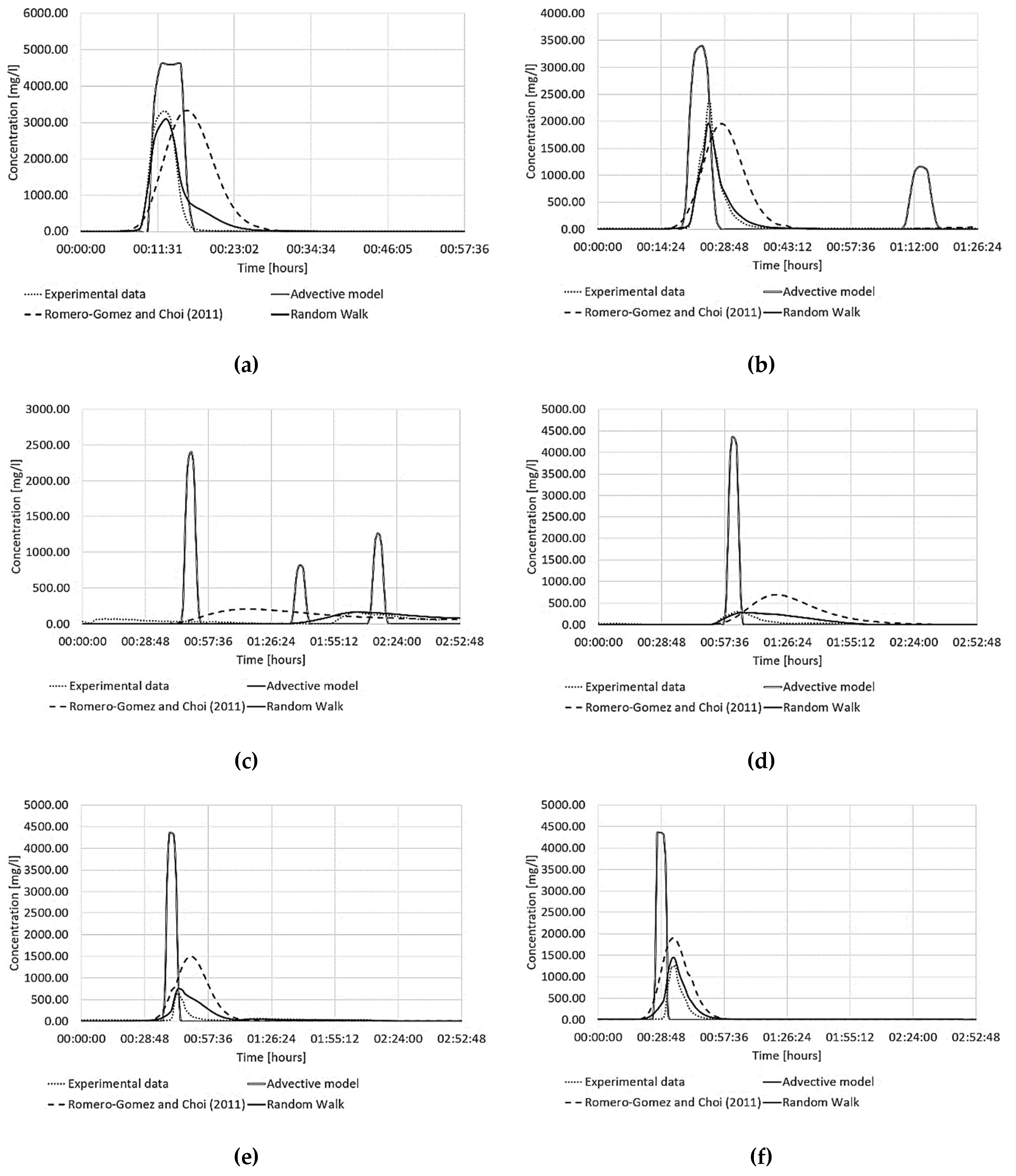 Water 14 02707 g002 550